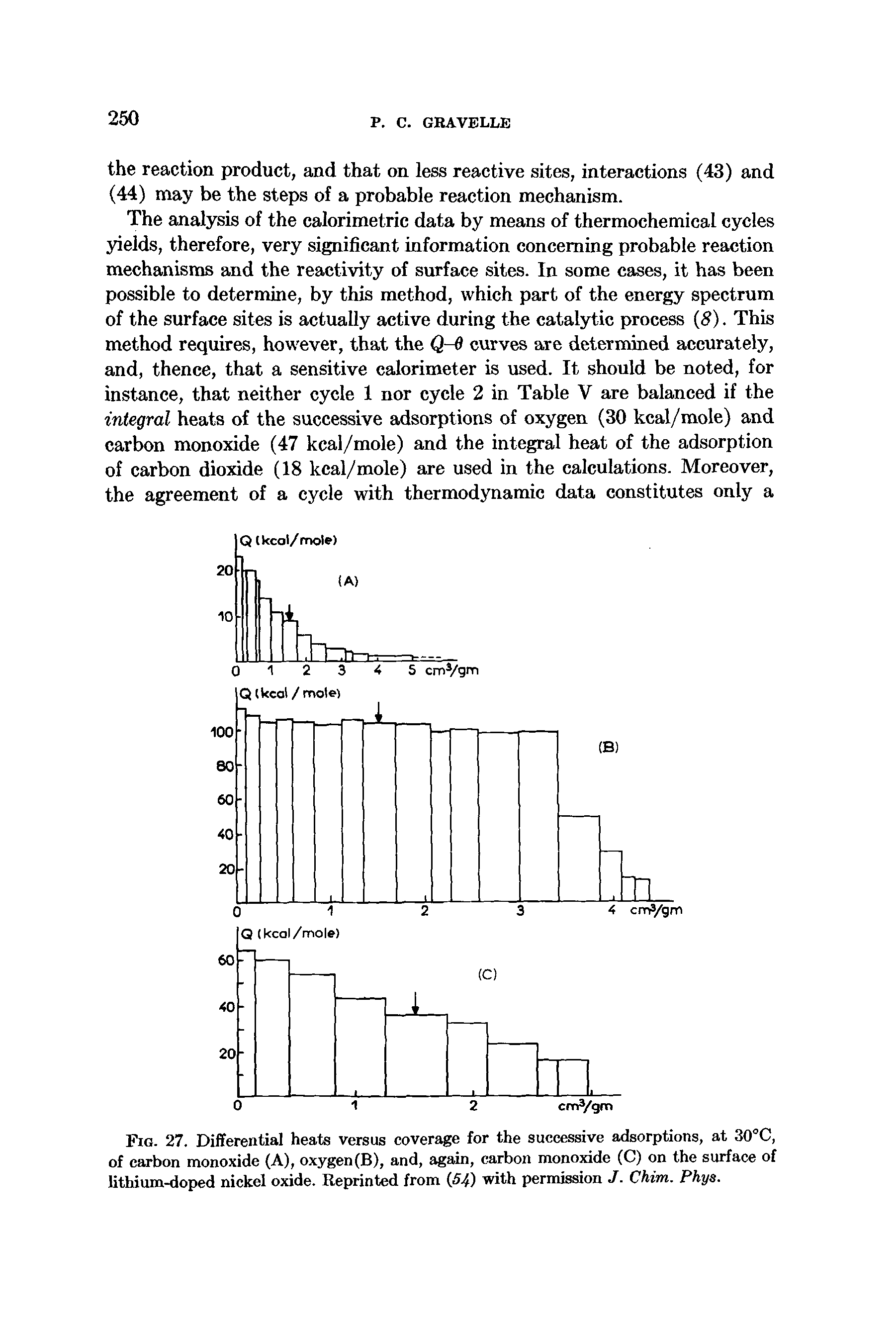 Fig. 27. Differential heats versus coverage for the successive adsorptions, at 30°C, of carbon monoxide (A), oxygen(B), and, again, carbon monoxide (C) on the surface of lithium-doped nickel oxide. Reprinted from (54) with permission J. Chim. Phys.