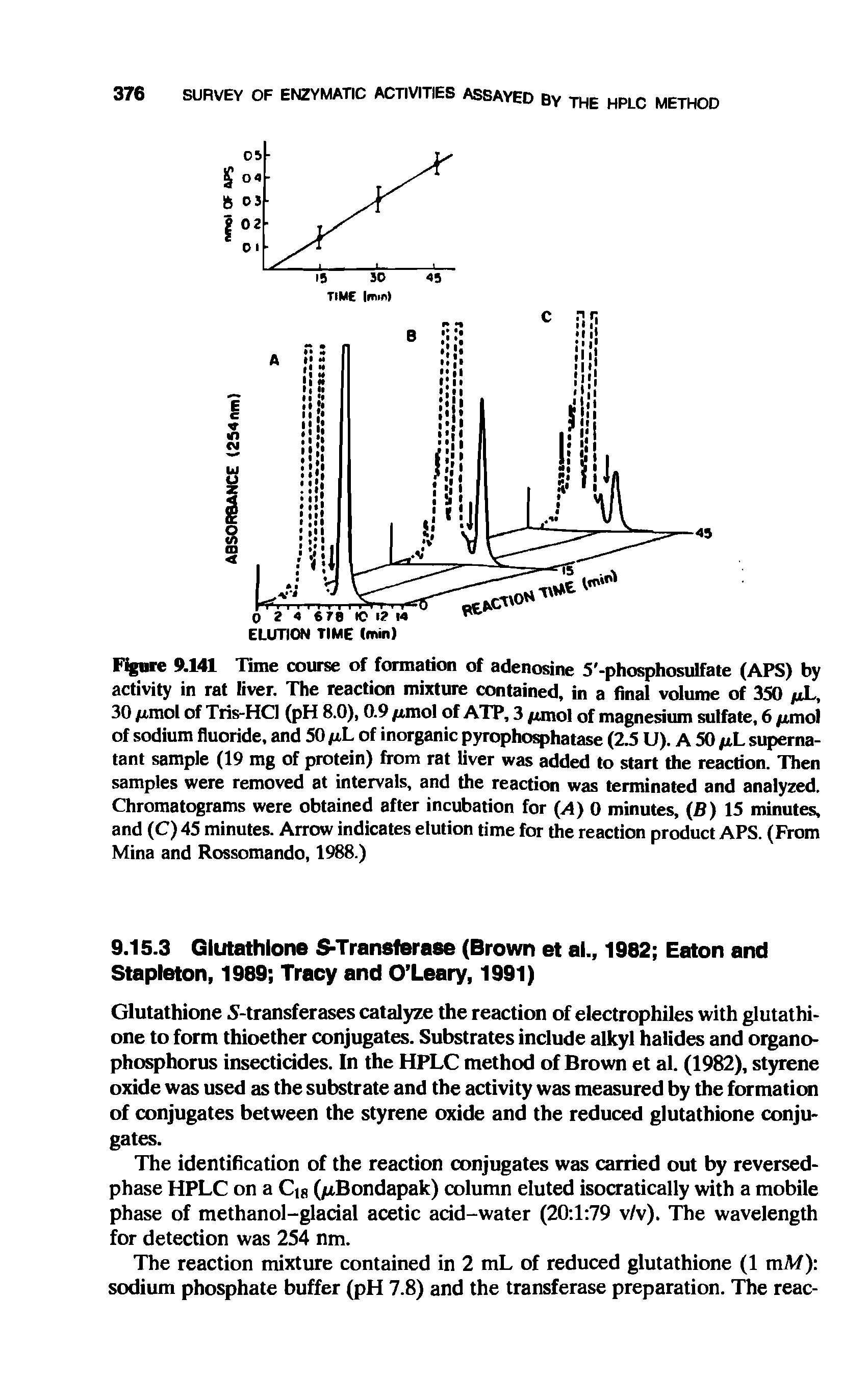 Figure 9.141 Time course of formation of adenosine 5 -phosphosulfate (APS) by activity in rat liver. The reaction mixture contained, in a final volume of 350 /xL, 30 ju.mol of Tris-HCl (pH 8.0), 0.9 /xmol of ATP, 3 /unol of magnesium sulfate, 6 /xmol of sodium fluoride, and 50 fiL of inorganic pyrophosphatase (2.5 U). A50/xL supernatant sample (19 mg of protein) from rat liver was added to start the reaction. Then samples were removed at intervals, and the reaction was terminated and analyzed. Chromatograms were obtained after incubation for (A) 0 minutes, (B) 15 minutes, and (C) 45 minutes. Arrow indicates elution time for the reaction product APS. (From Mina and Rossomando, 1988.)...