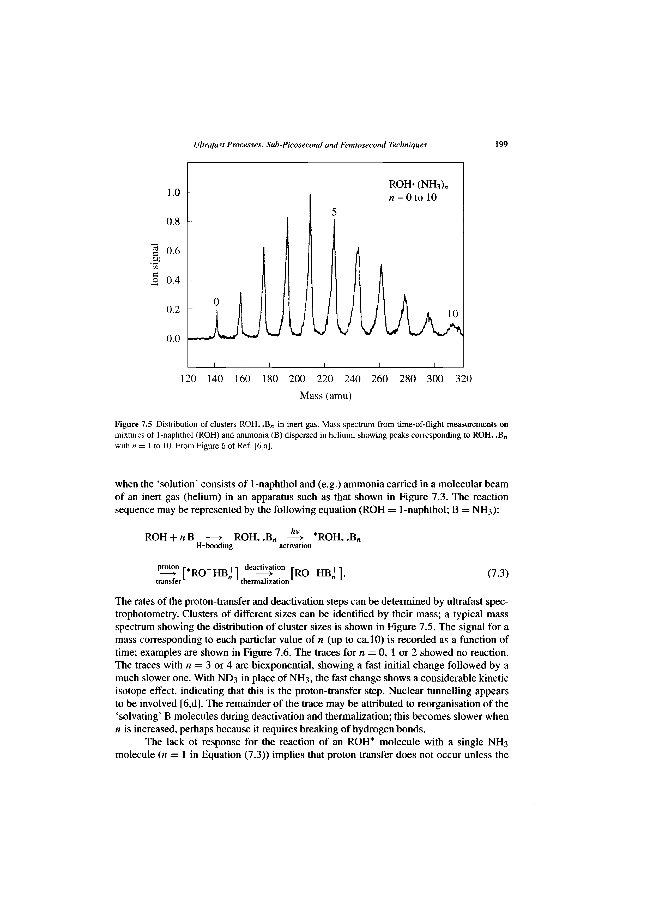 Figure 7.5 Distribution of clusters ROH.. Bn in inert gas. Mass spectrum from time-of-flight measurements on mixtures of 1-naphthol (ROH) and ammonia (B) dispersed in helium, showing peaks corresponding to ROH.. B with n = 1 to 10. From Figure 6 of Ref. [6,a].