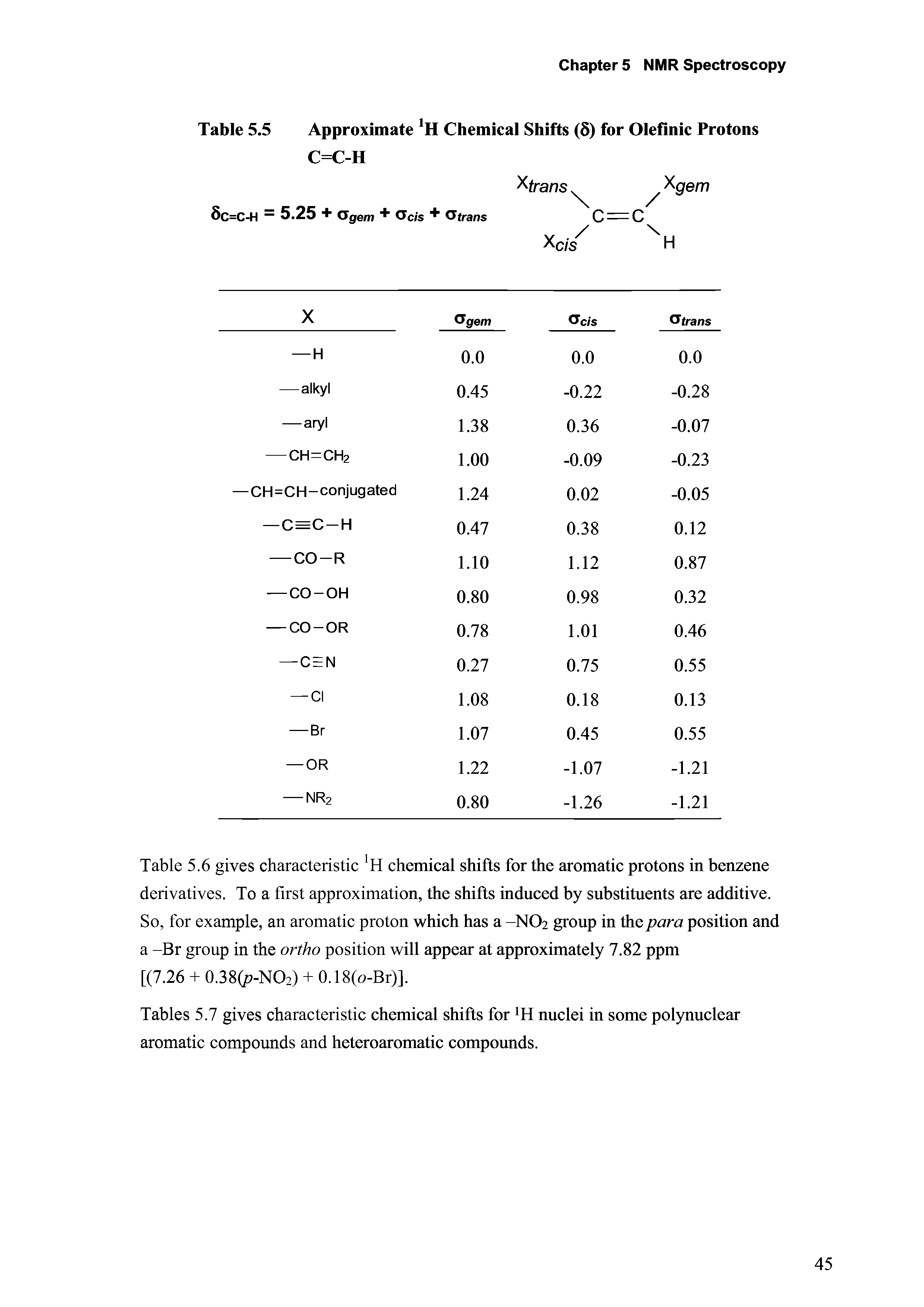 Table 5.5 Approximate H Chemical Shifts (5) for Olefinic Protons C=C-H...
