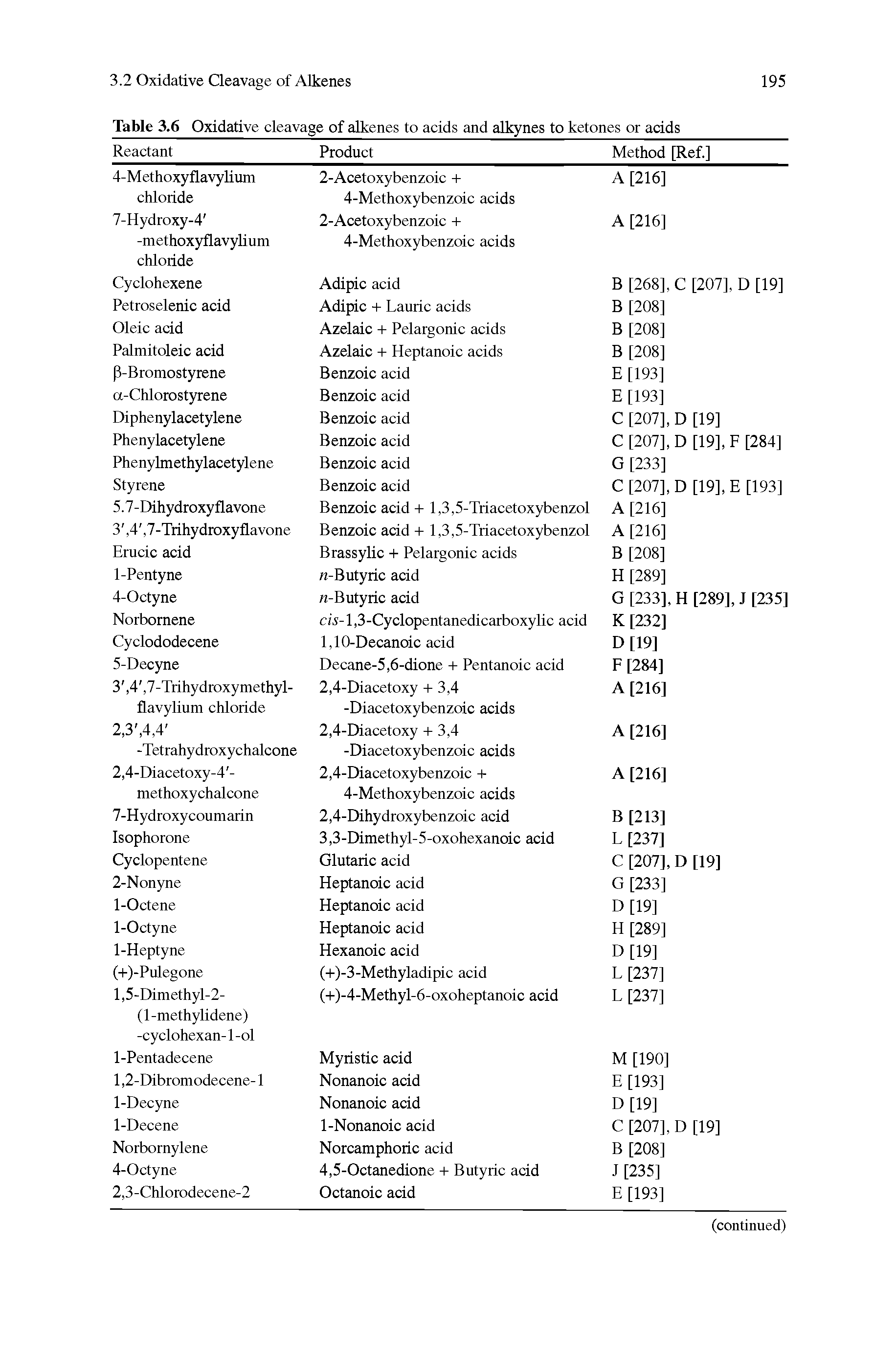 Table 3.6 Oxidative cleavage of alkenes to acids and alkynes to ketones or acids...