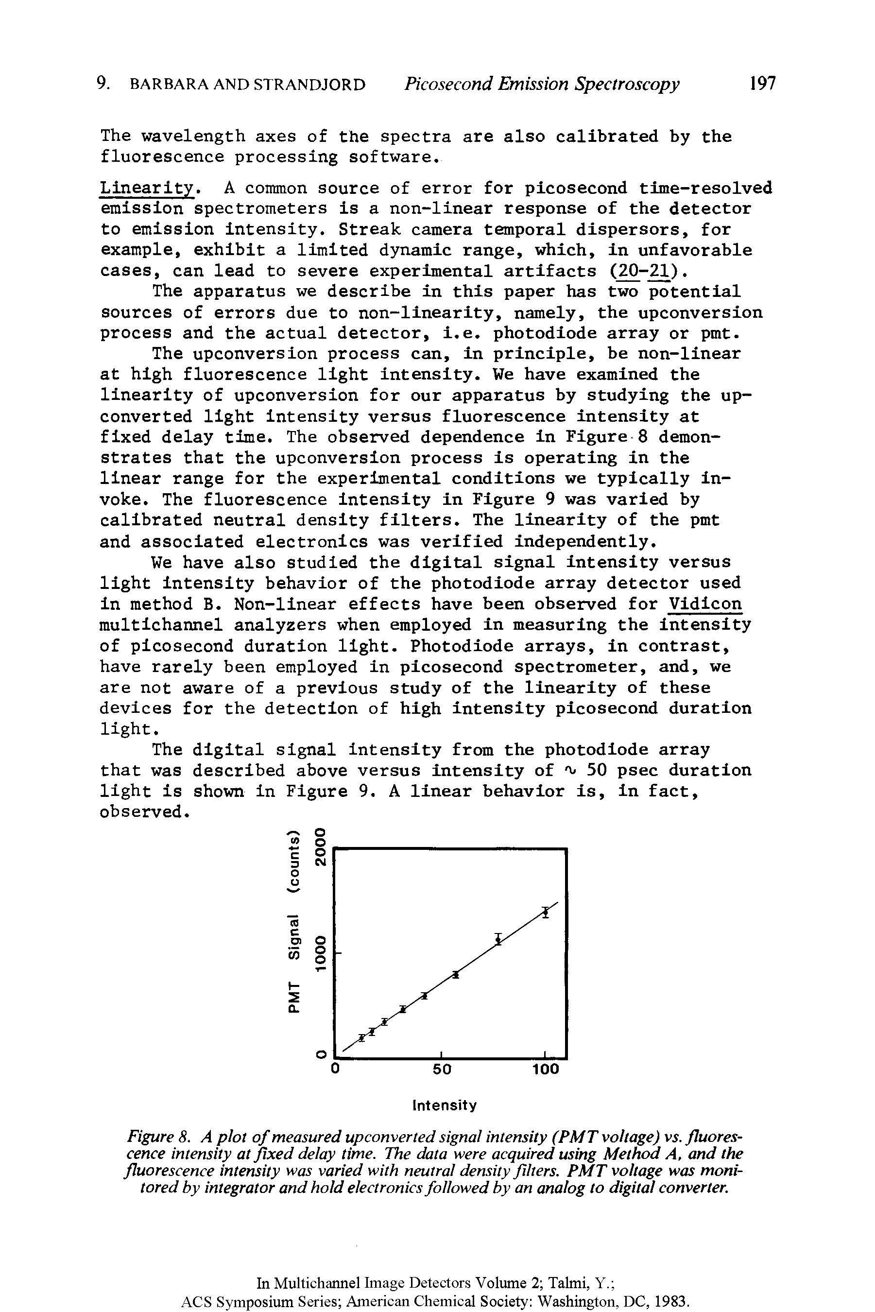 Figure 8. A plot of measured upconverted signal intensity (PMT voltage) vs. fluorescence intensity at fixed delay time. The data were acquired using Method A, and the fluorescence intensity was varied with neutral density filters. PMT voltage was monitored by integrator and hold electronics followed by an analog to digital converter.