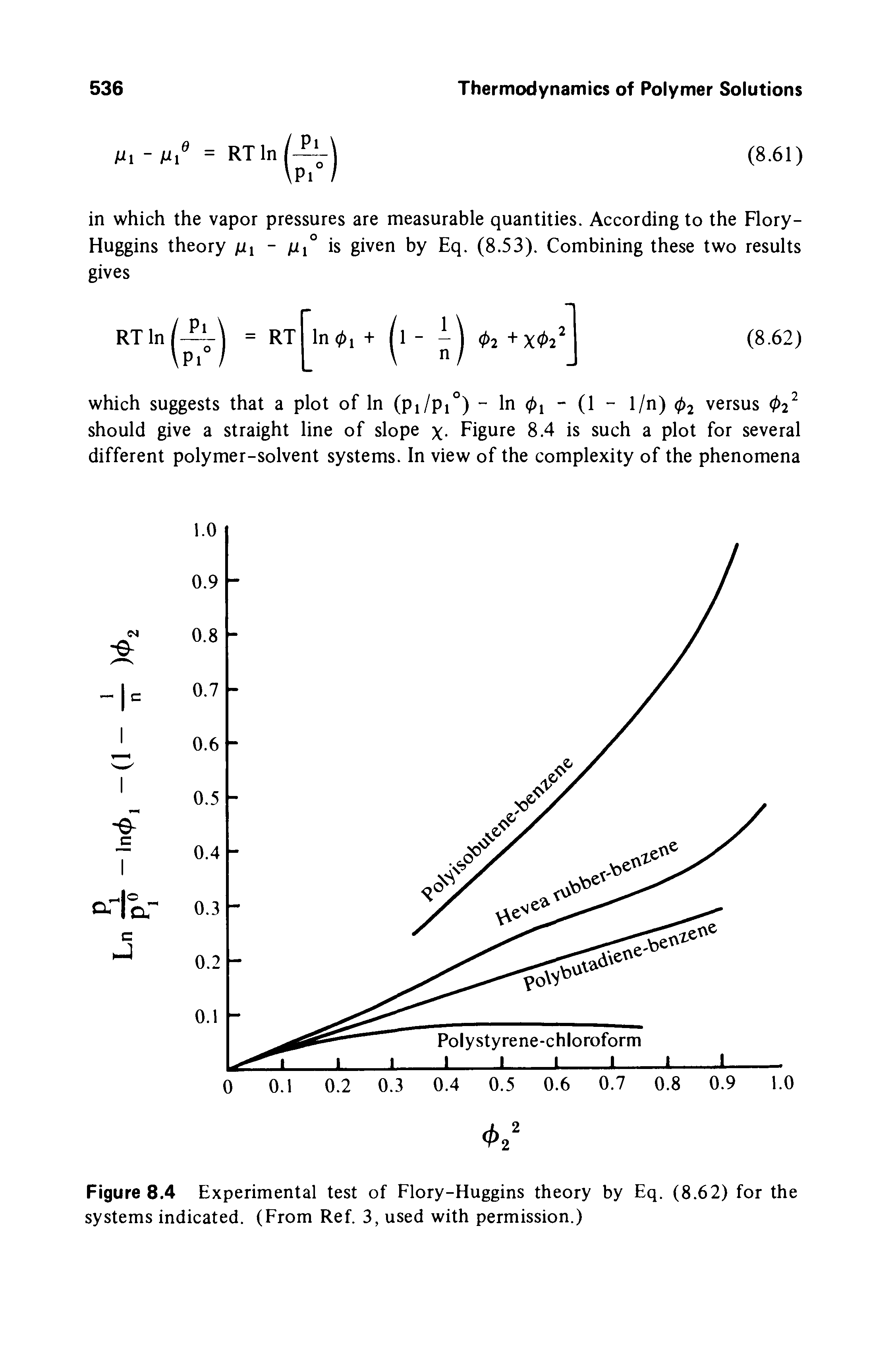 Figure 8.4 Experimental test of Flory-Huggins theory by Eq. (8.62) for the systems indicated. (From Ref. 3, used with permission.)...