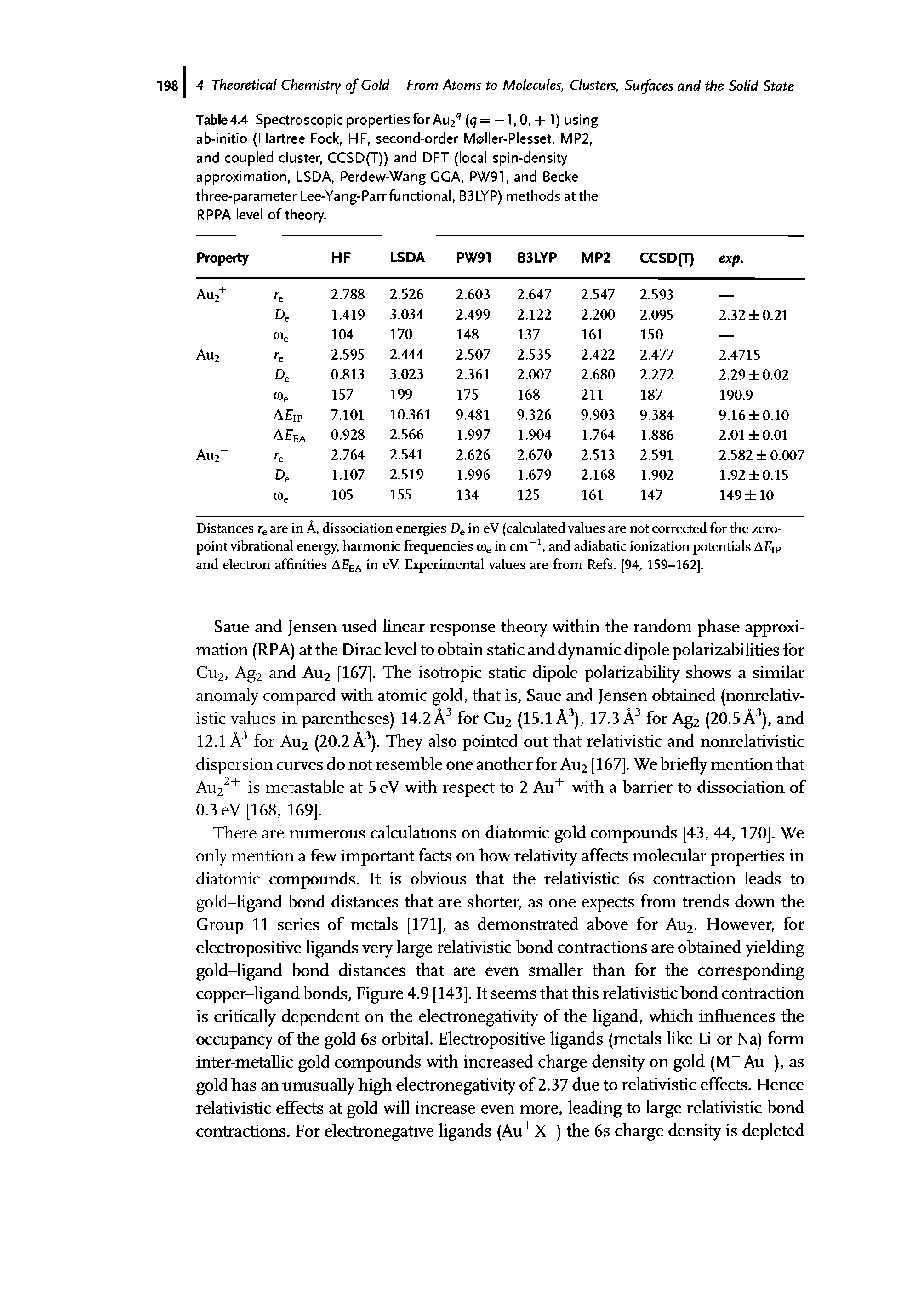 Table4.4 Spectroscopic properties for Au2 q= -1,0, + 1) using ab-initio (Hartree Fock, HF, second-order Moller-Plesset, MP2, and coupled cluster, CCSD(T)) and DFT (local spin-density approximation, LSDA, Perdew-Wang CCA, PW91, and Becke three-parameter Lee-Yang-Parr functional, B3LYP) methods at the RPPA level of theory.