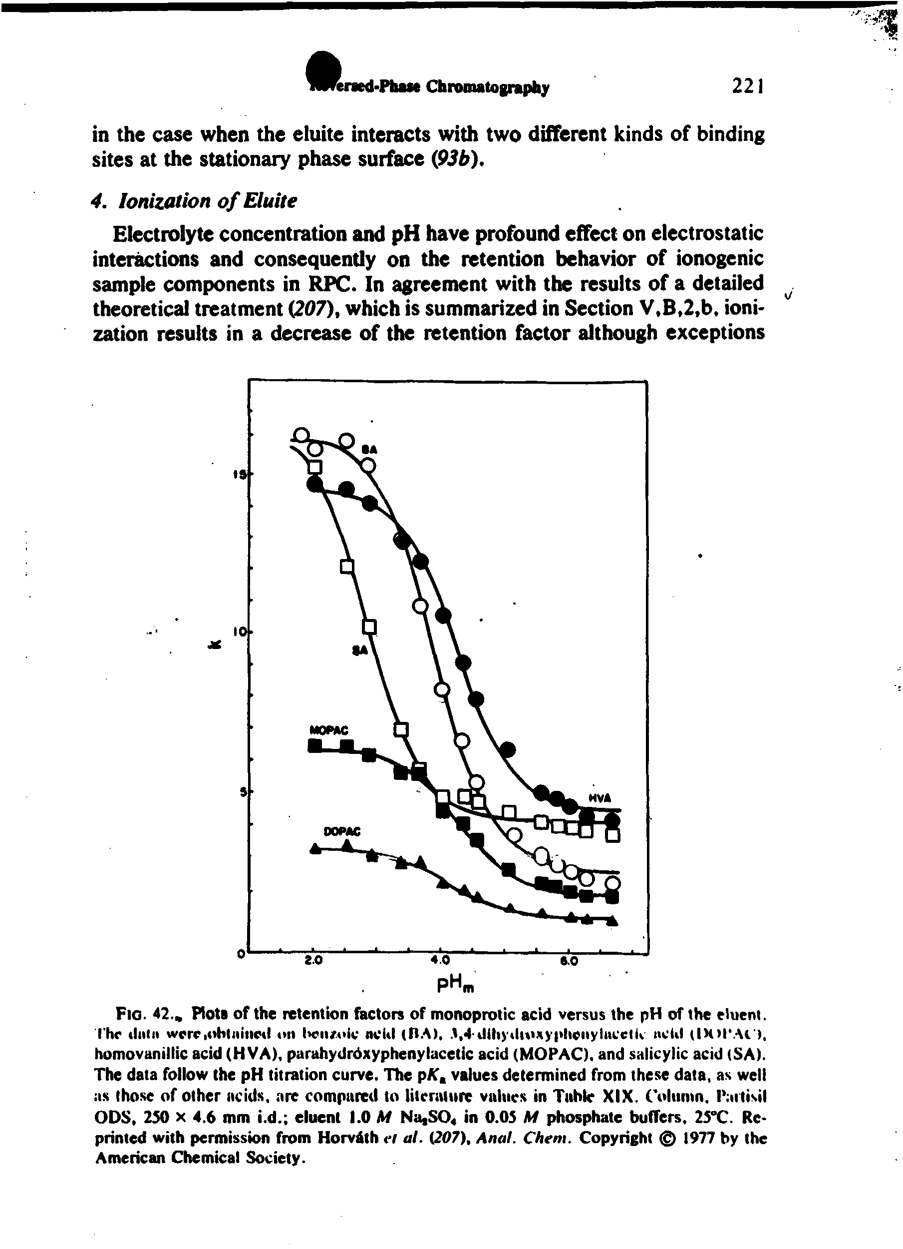 Fig. 42., Flota of the retention foctors of monoprotic acid versus the pH of the eluent, rhr iliilii wcrciohliiiiicil on l<eii/.ok ncUl (tt.M,. 1,4-Jitiyiliosyplicnylucelli ncUl (IH)I. M ), homovanillic acid (HVA), parahydrdxyphenylacetic acid (MOPAC), and salicylic acid (SA). The data follow the pH titration curve. The pAT. values determined from these data, as well as those of other acids, are compared to literuturc values in Tiihte XIX. Column. Partisil ODS, 250 X 4.6 mm i.d. eluent 1.0 M Na,SO in O.OS M phosphate buffers, 2S°C. Reprinted with permission from Horvdih ei at. Q07), Anal. Chem. Copyright 1977 by the American Chemical Society.