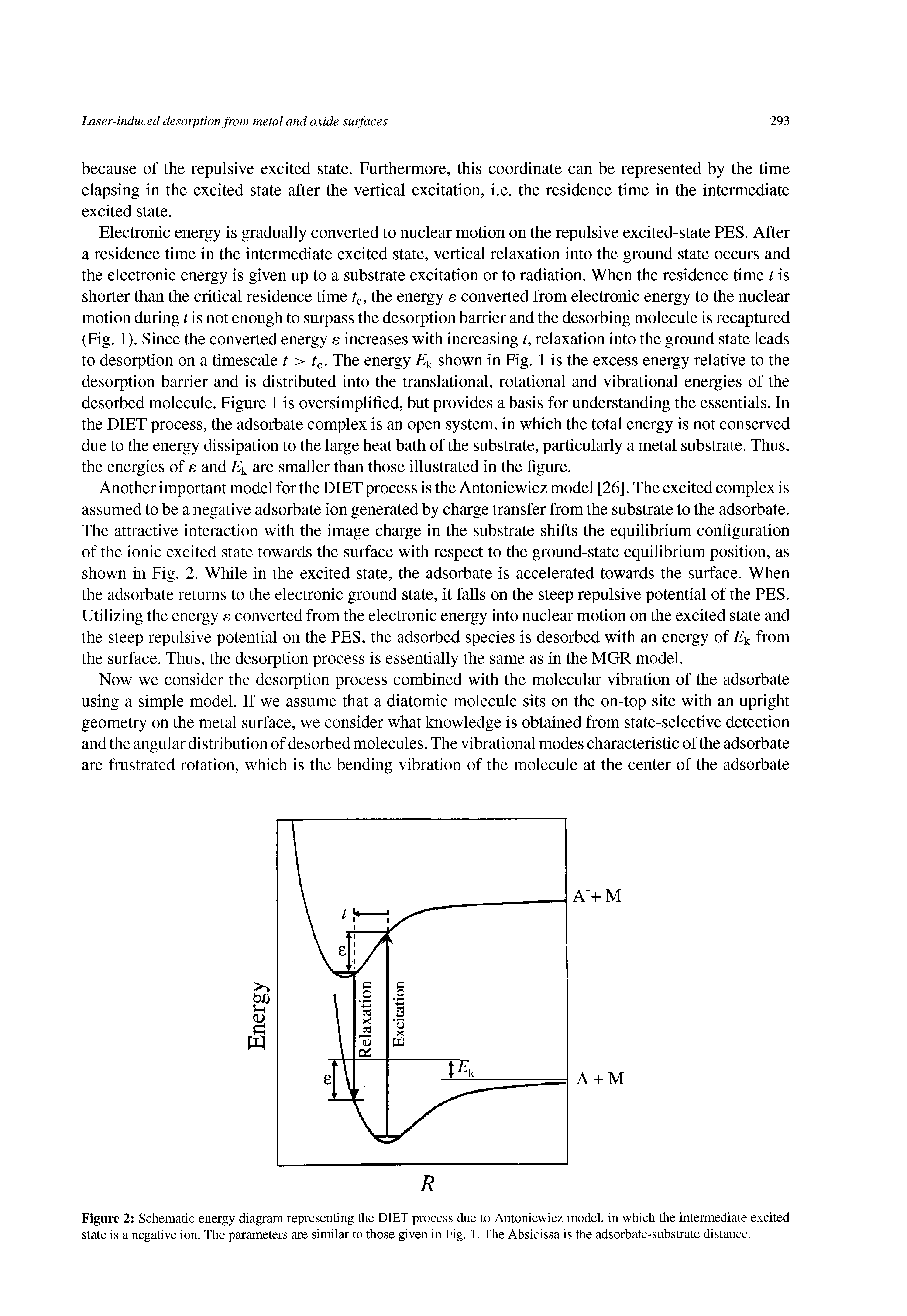 Figure 2 Schematic energy diagram representing the DIET process due to Antoniewicz model, in which the intermediate excited state is a negative ion. The parameters are similar to those given in Fig. 1. The Absicissa is the adsorbate-substrate distance.