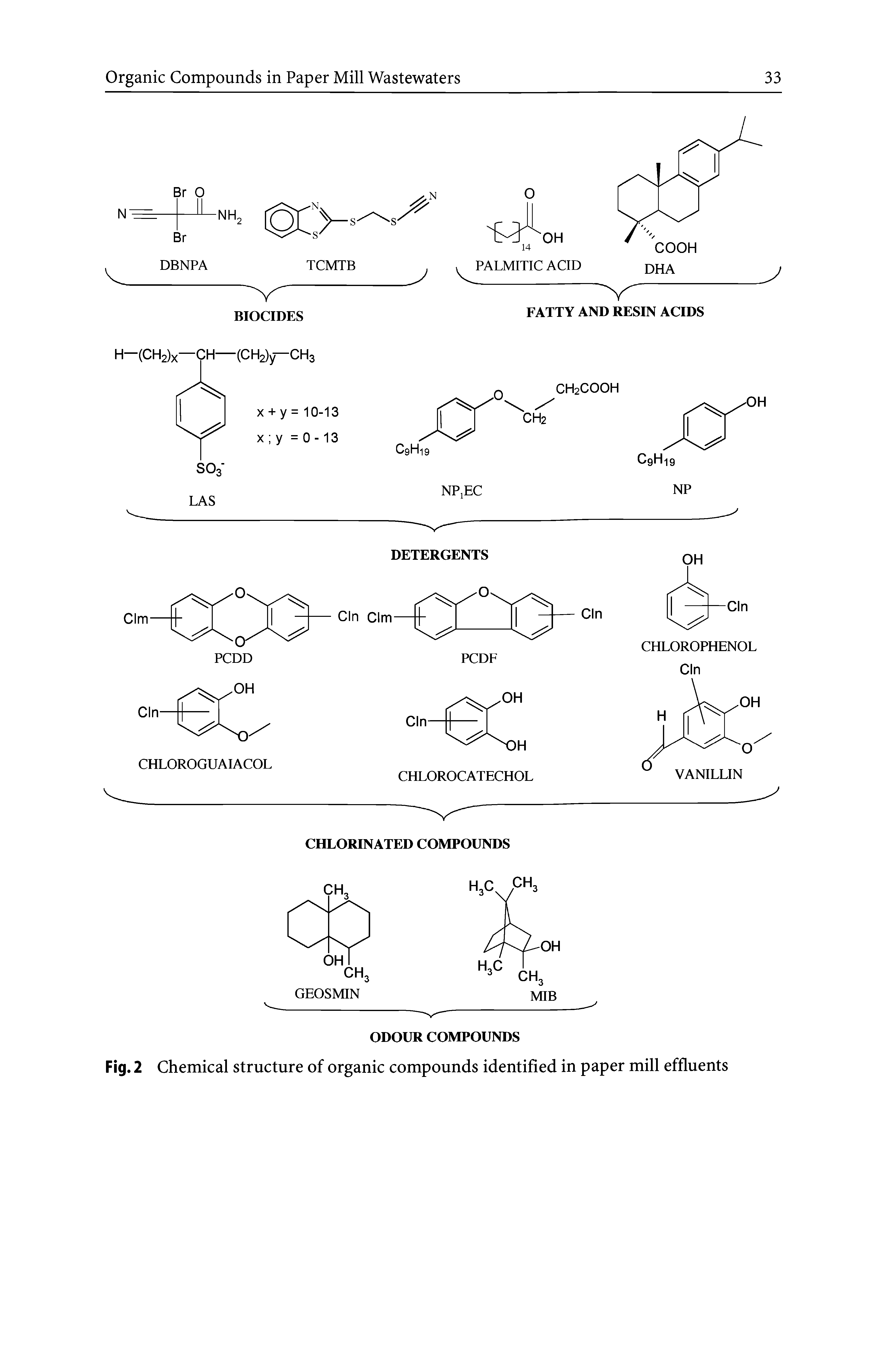 Fig. 2 Chemical structure of organic compounds identified in paper mill effluents...