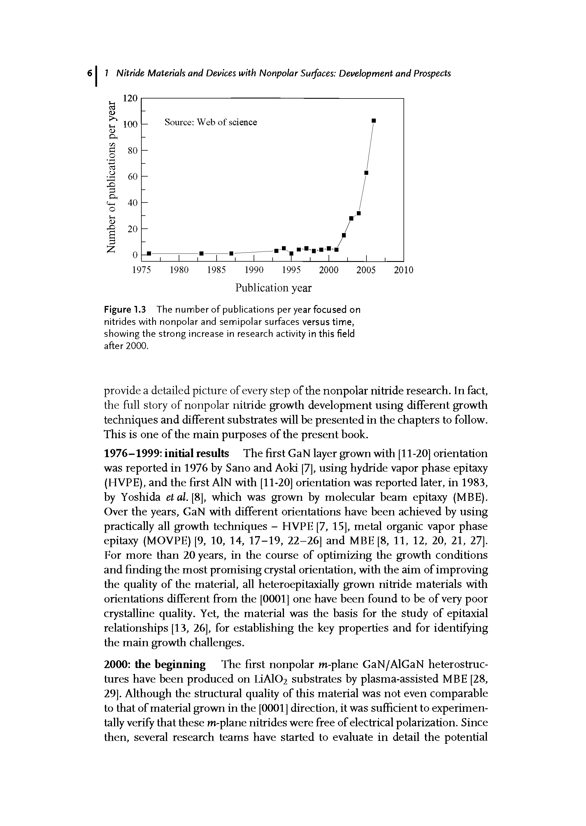 Figure 1.3 The number of publications per year focused on nitrides with nonpolar and semipolar surfaces versus time, showing the strong increase in research activity in this field...
