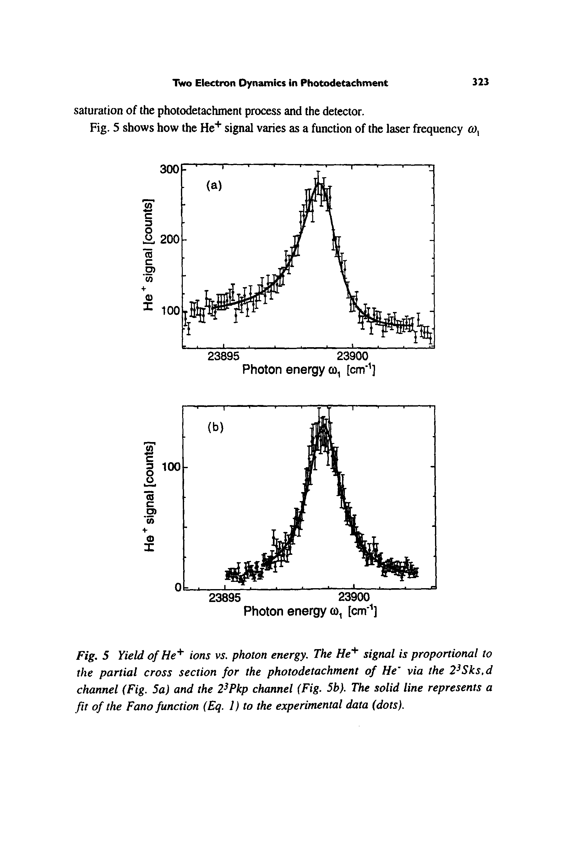 Fig. 5 Yield of He ions vs. photon energy. The He" signal is proportional to the partial cross section for the photodetachment of He via the 2 Sks,d channel (Fig. 5a) and the 2 Pkp channel (Fig. 5b). The solid line represents a fit of the Fano function (Eq. 1) to the experimental data (dots).