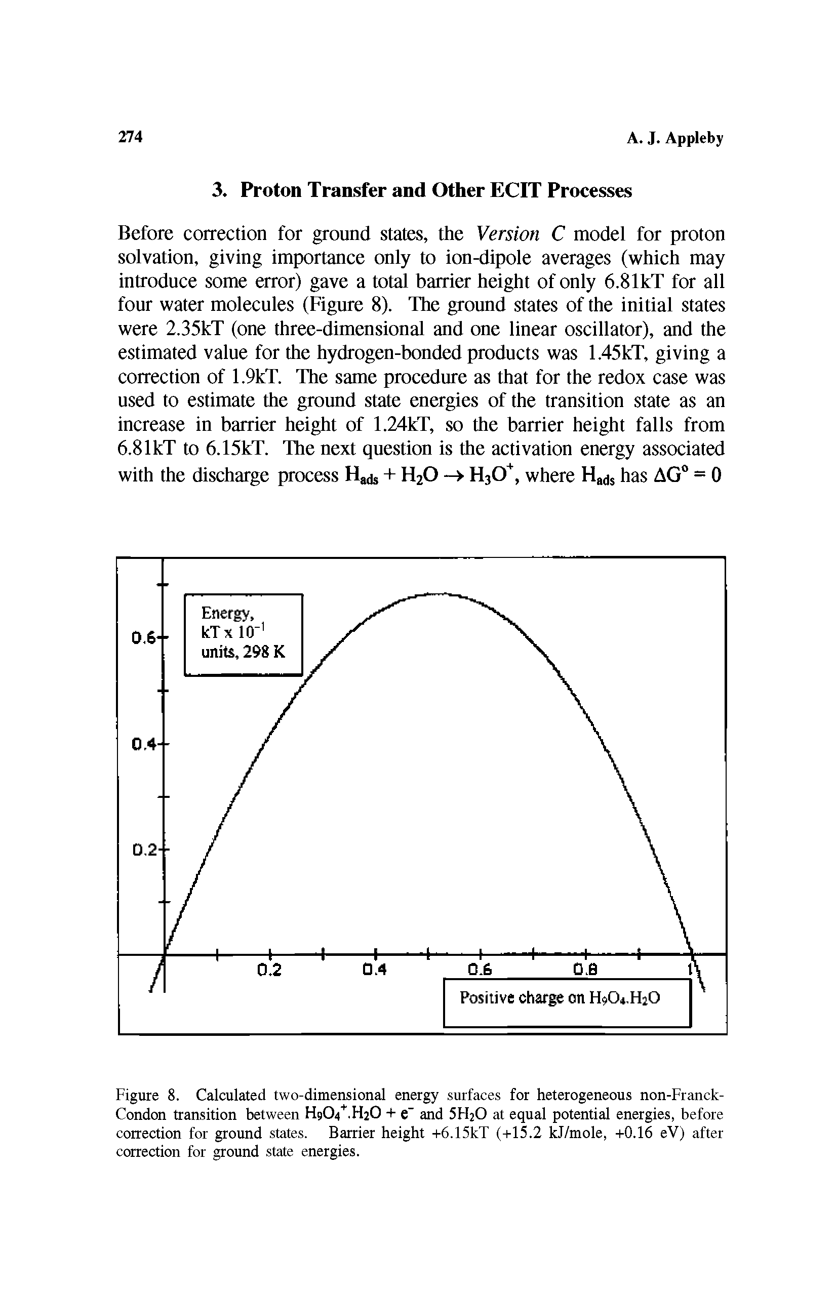 Figure 8. Calculated two-dimensional energy surfaces for heterogeneous non-Franck-Condon transition between H9OT.H2O + e and 5H2O at equal potential energies, before correction for ground states. Barrier height +6.15kT (+15.2 kJ/mole, +0.16 eV) after correction for ground state energies.