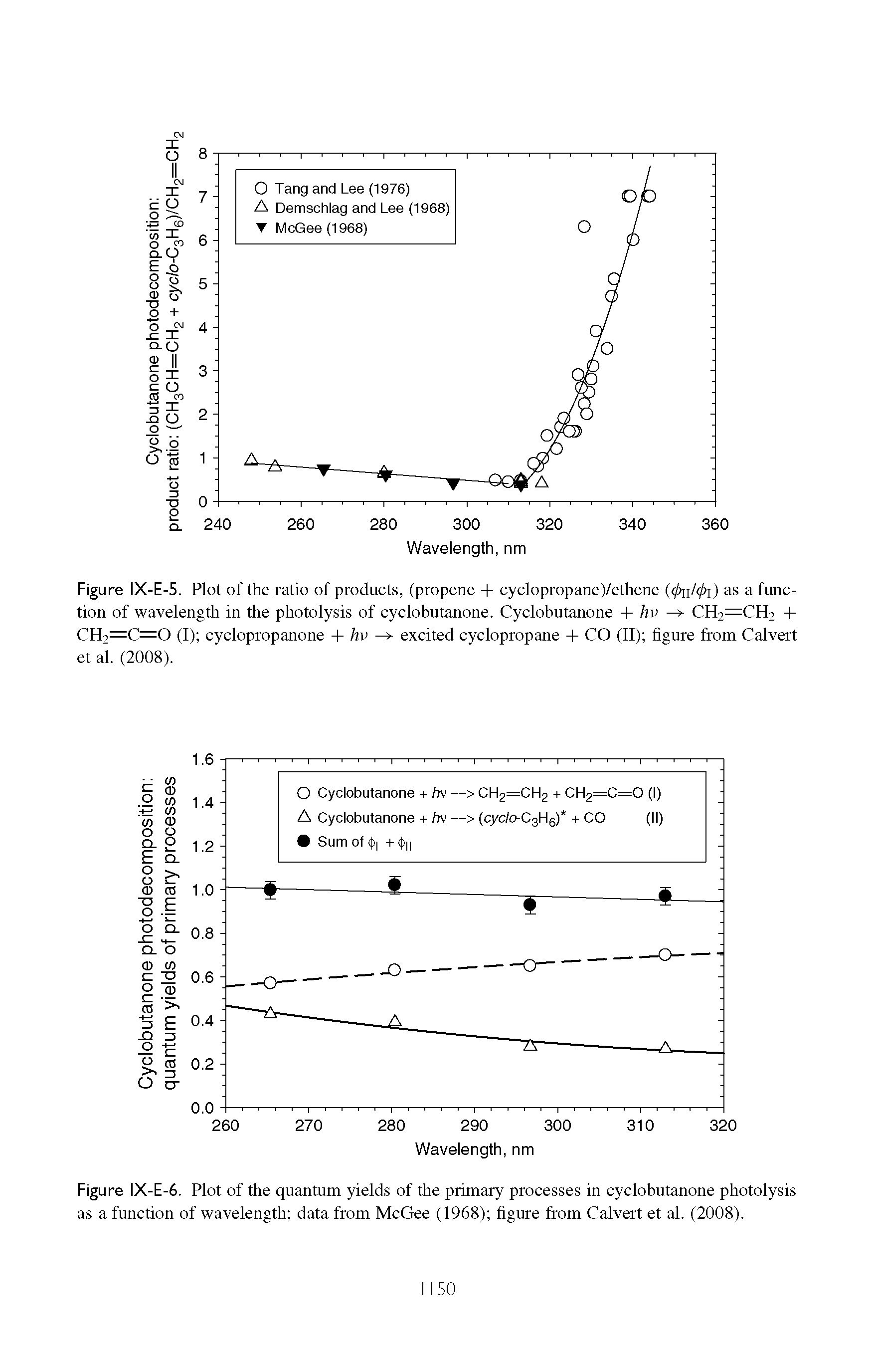 Figure IX-E-6. Plot of the quantum yields of the primary processes in cyclobutanone photolysis as a function of wavelength data from McGee (1968) figure from Calvert et al. (2008).
