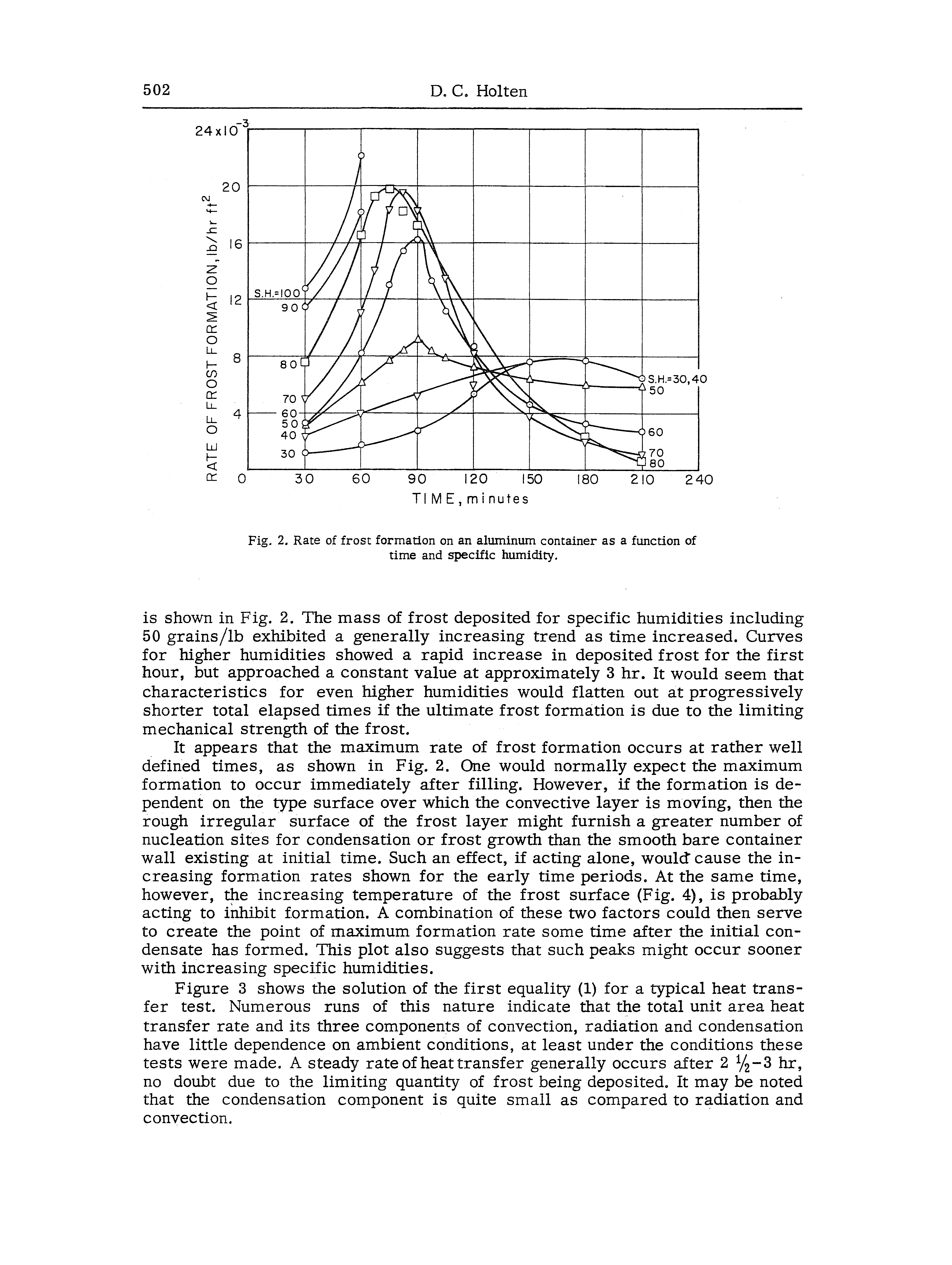 Fig. 2. Rate of frost formation on an aluminum container as a function of time and specific humidity.