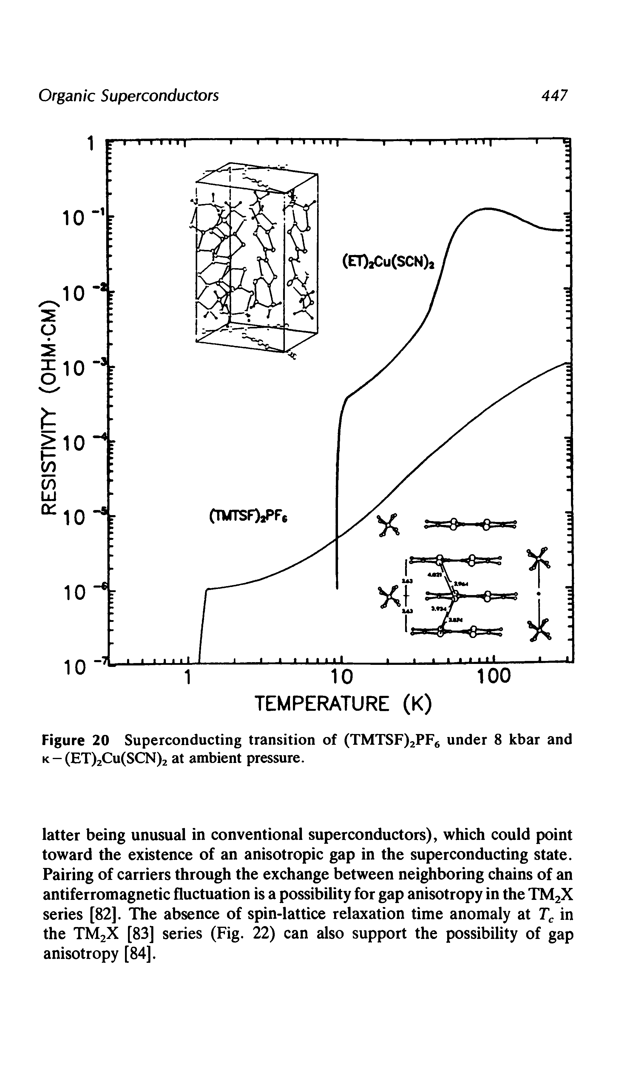 Figure 20 Superconducting transition of (TMTSF)2PF6 under 8 kbar and k - (ET)2Cu(SCN)2 at ambient pressure.