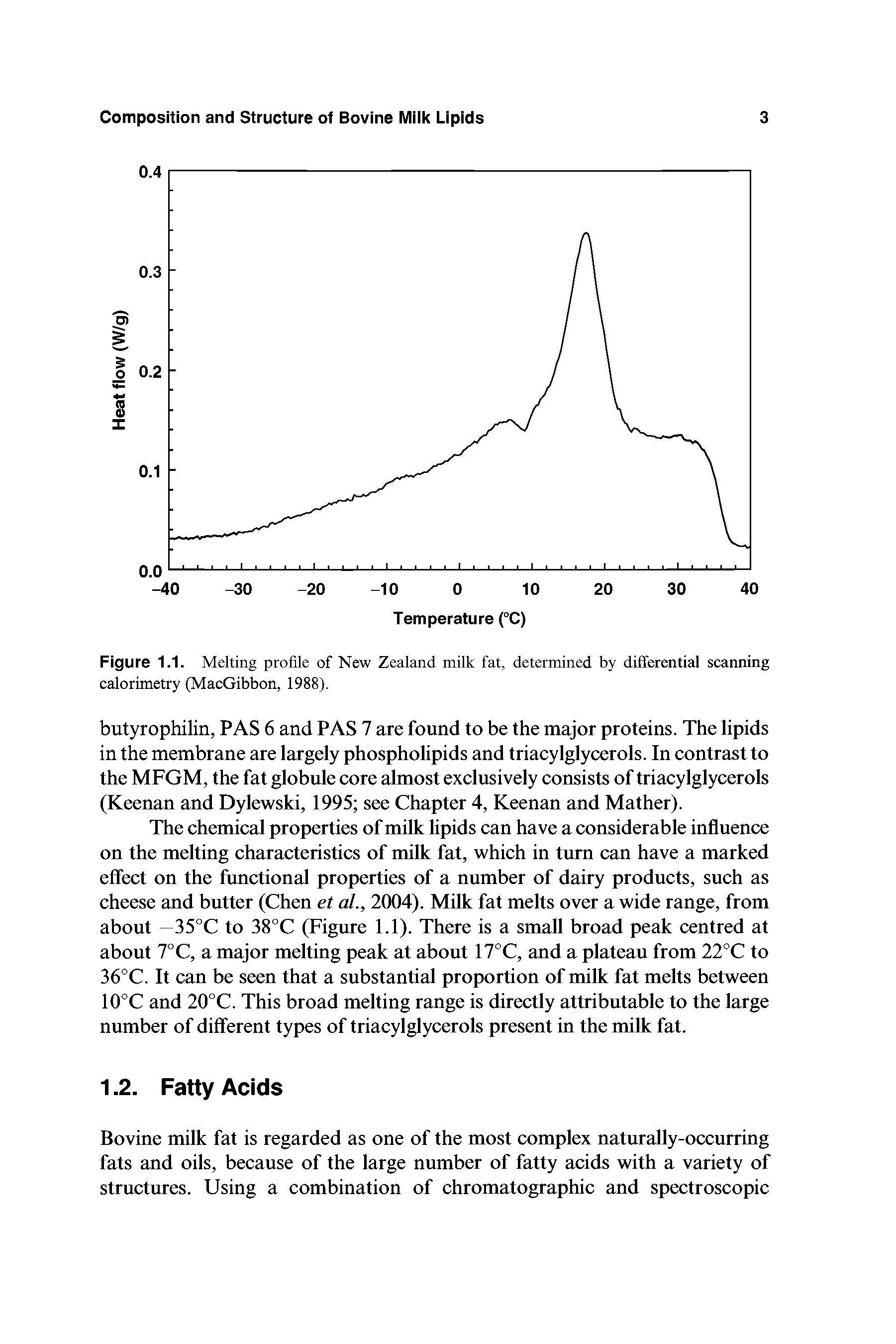 Figure 1.1. Melting profile of New Zealand milk fat, determined by differential scanning calorimetry (MacGibbon, 1988).