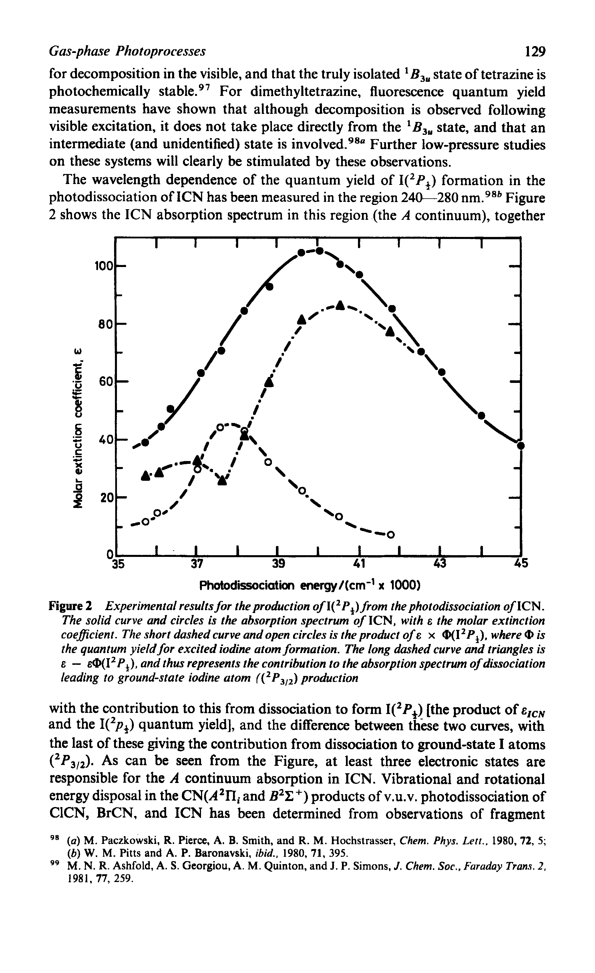Figure 2 Experimental results for the production o/I( P ) from the photodissociation o/ICN. The solid curve and circles is the absorption spectrum of ICN, with e the molar extinction coefficient. The short dashed curve and open circles is the product of t x FP ), where 4> is the quantum yield for excited iodine atom formation. The long dashed curve and triangles is E — e (FP ), and thus represents the contribution to the absorption spectrum of dissociation leading to ground-state iodine atom production...