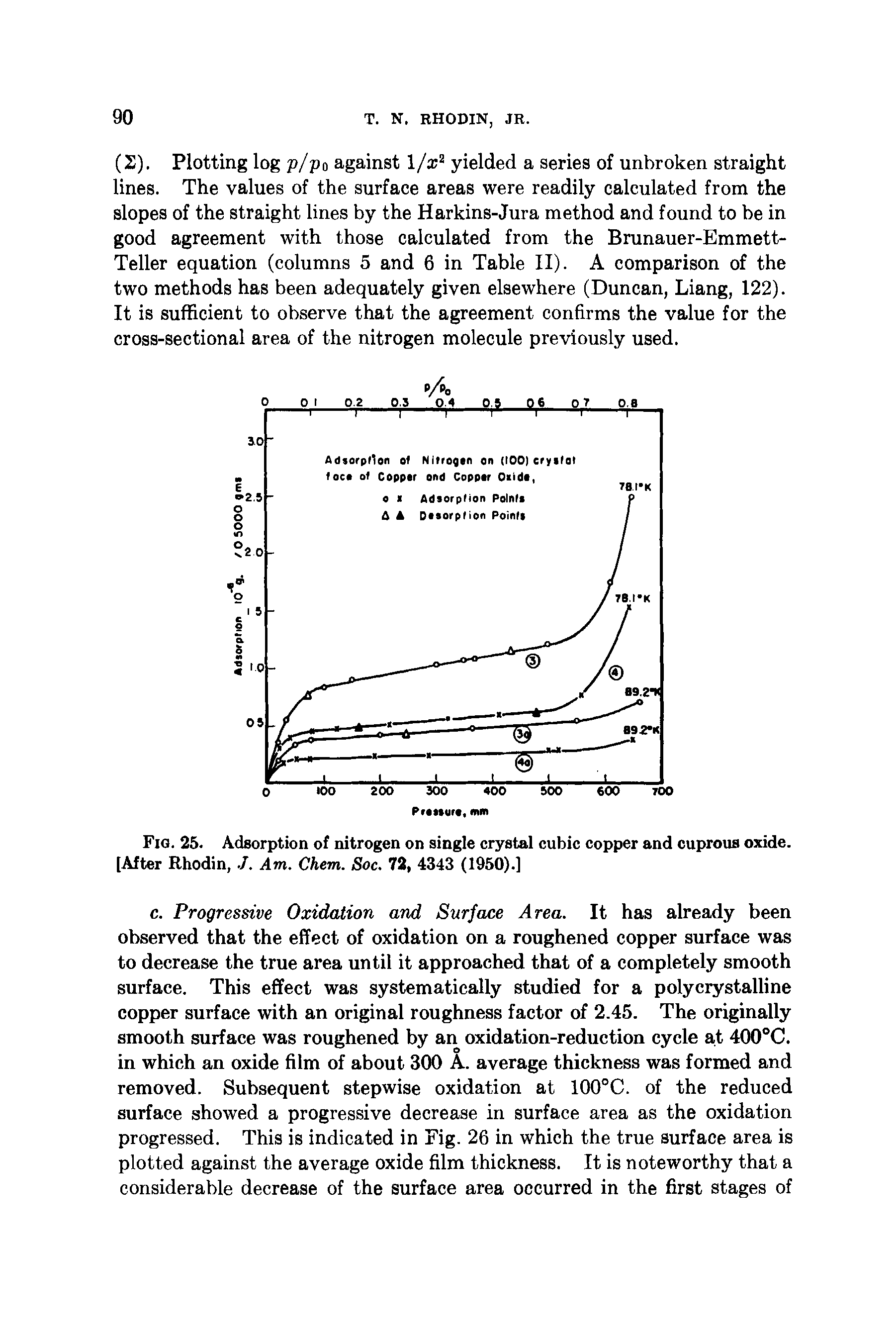 Fig. 25. Adsorption of nitrogen on single crystal cubic copper and cuprous oxide. [After Rhodin, J. Am. Chem. Soc. 72, 4343 (1950).]...