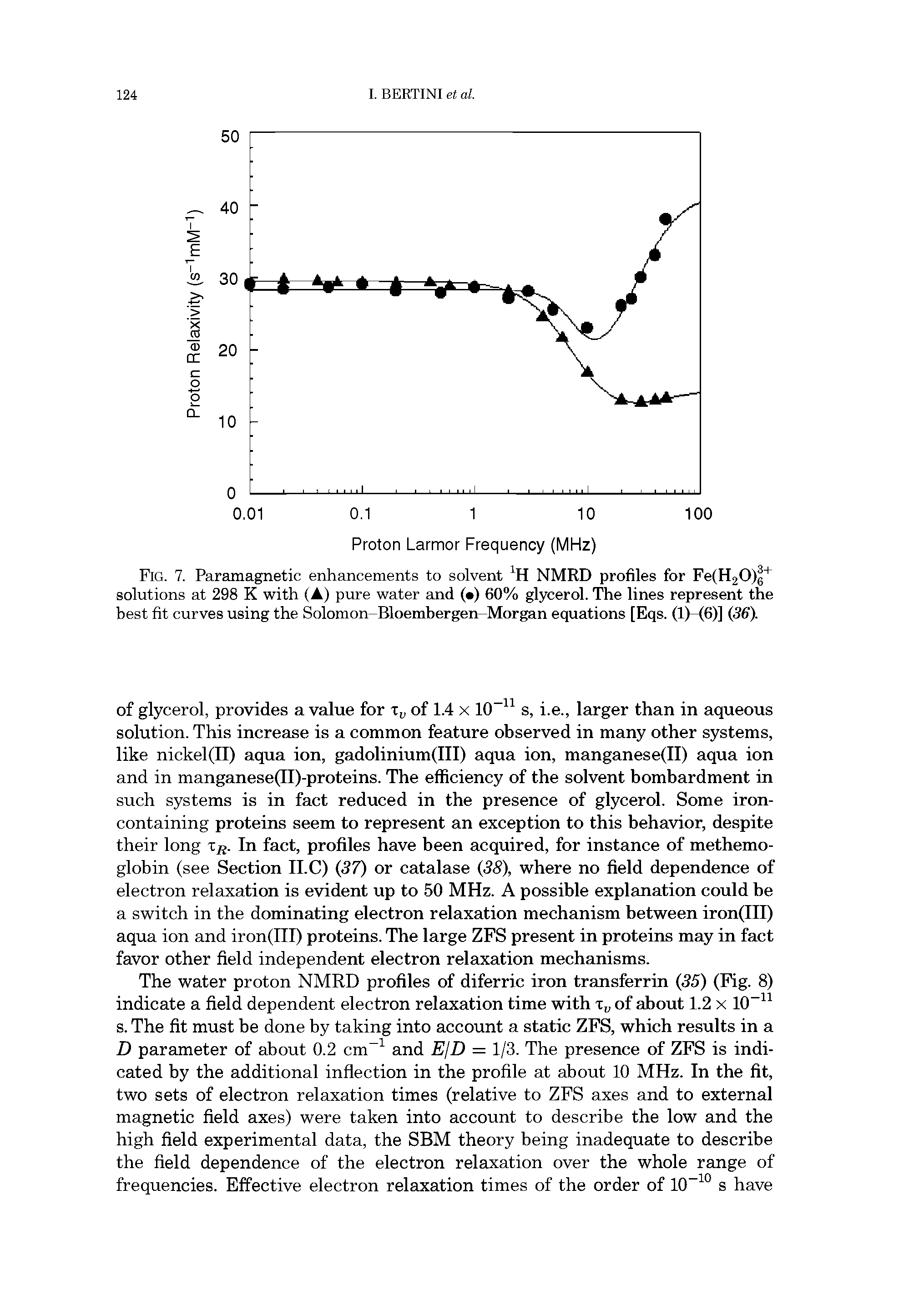 Fig. 7. Paramagnetic enhancements to solvent NMRD profiles for Fe(H20)g" " solutions at 298 K with (A) pure water and ( ) 60% glycerol. The lines represent the best fit curves using the Solomon-Bloembergen-Morgan equations [Eqs. (l)-(6)] 36).