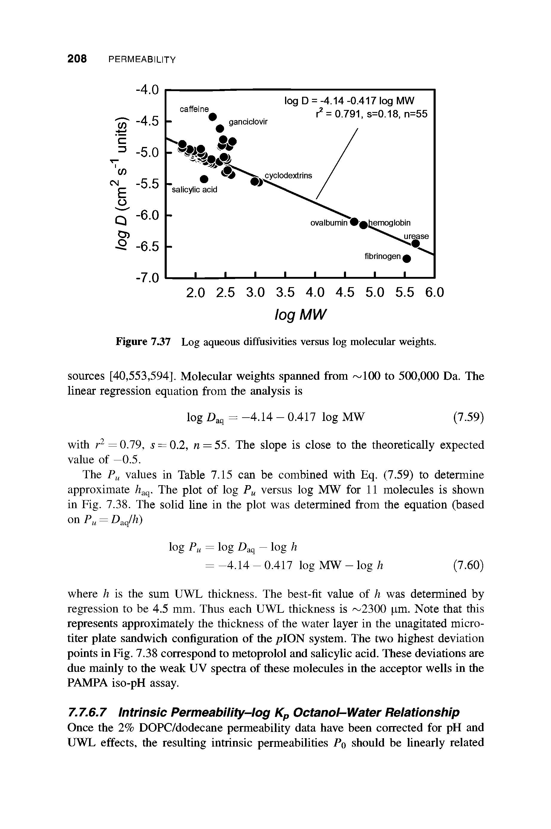 Figure 7.37 Log aqueous diffusivities versus log molecular weights.