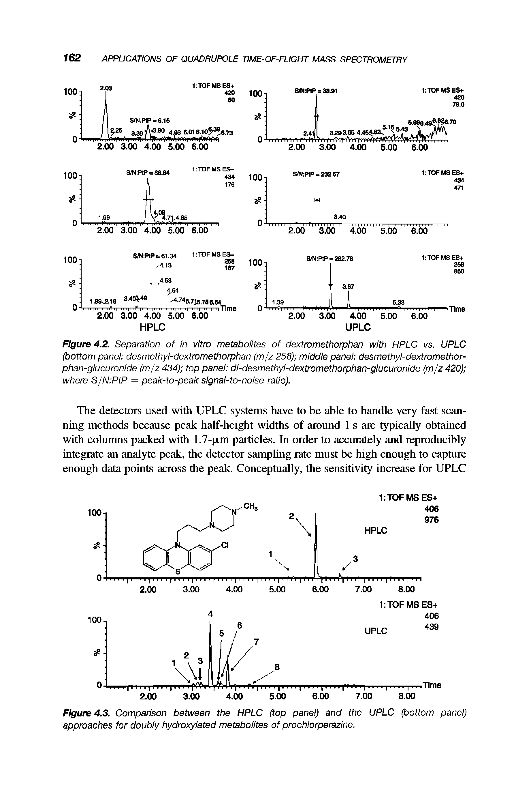 Figure 4.2. Separation of in vitro metabolites of dextromethorphan with HPLC vs. UPLC (bottom panel desmethyl-dextromethorphan (m/z 258) middle panel desmethyl-dextromethor-phan-glucuronide (m/z 434) top panel di-desmethyl-dextromethorphan-glucuronide (m/z 420) where S/N PtP = peak-to-peak signal-to-noise ratio).