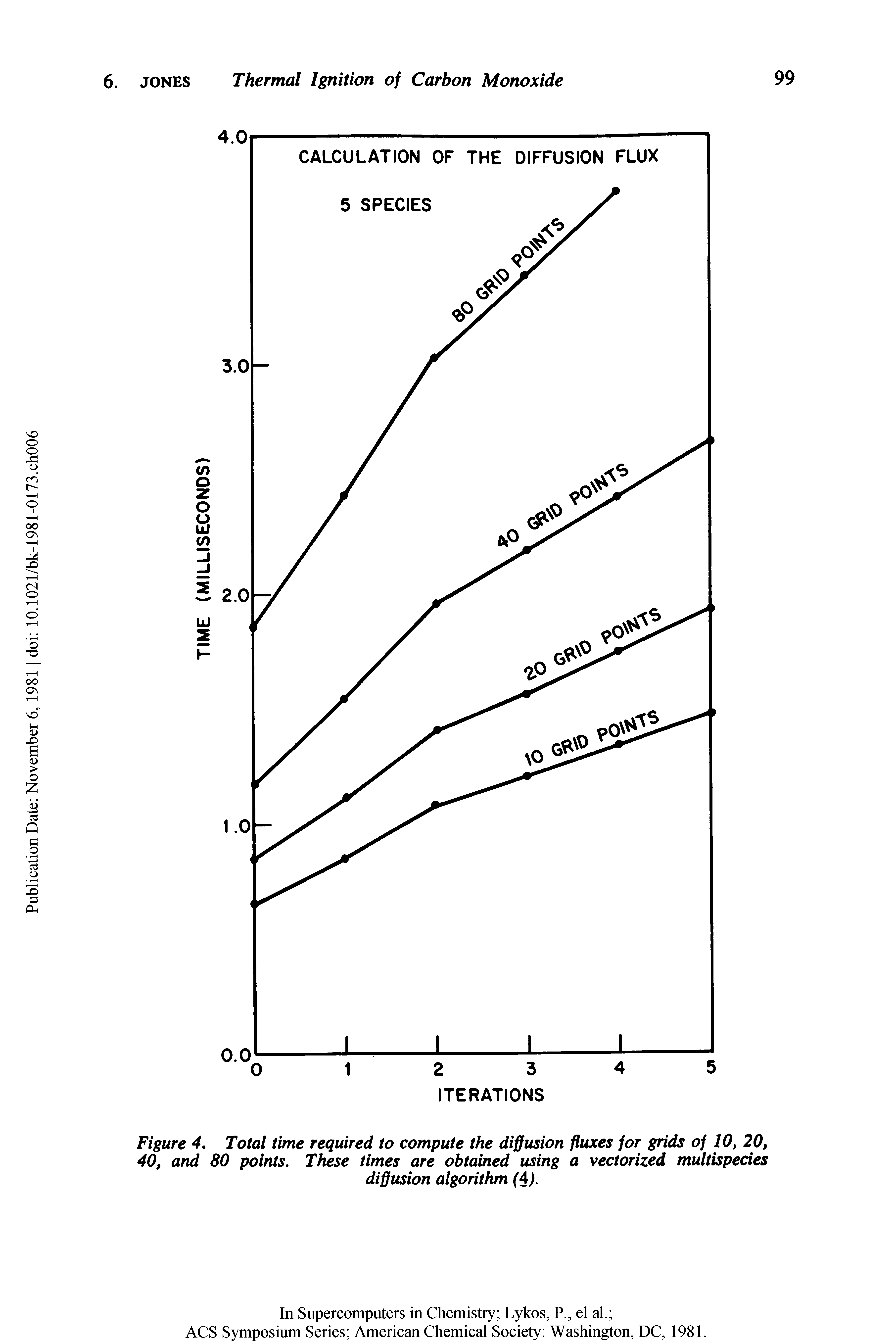 Figure 4. Total time required to compute the diffusion fluxes for grids of 10, 20, 40, and 80 points. These times are obtained using a vectorized multispecies...
