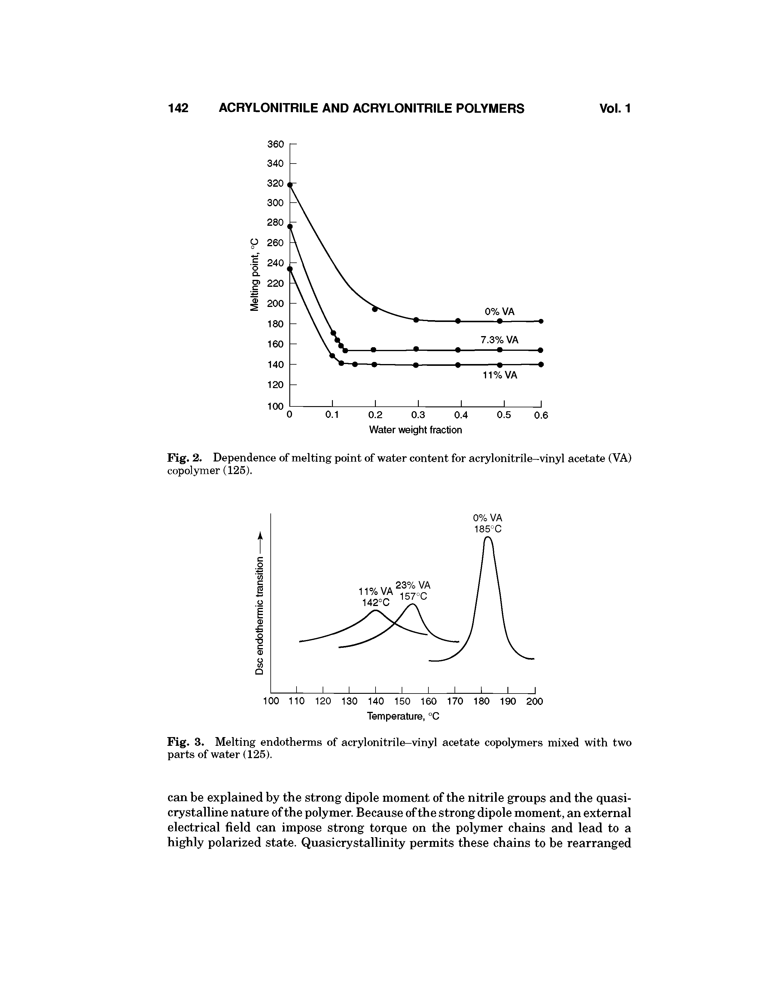 Fig. 2. Dependence of melting point of water content for acrylonitrile-vinyl acetate (VA) copolymer (125).