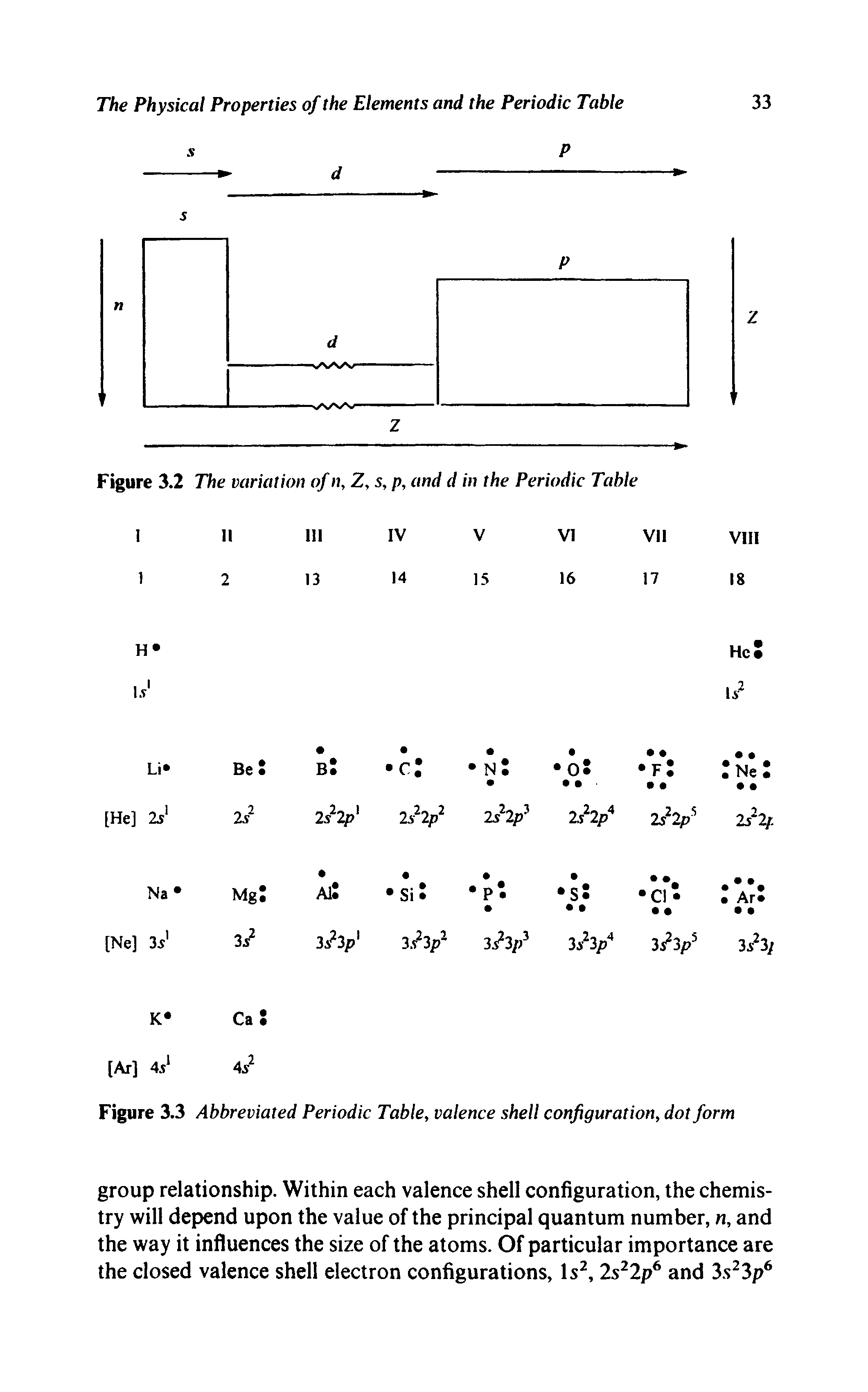 Figure 3.3 Abbreviated Periodic Table, valence shell configuration, dot form...