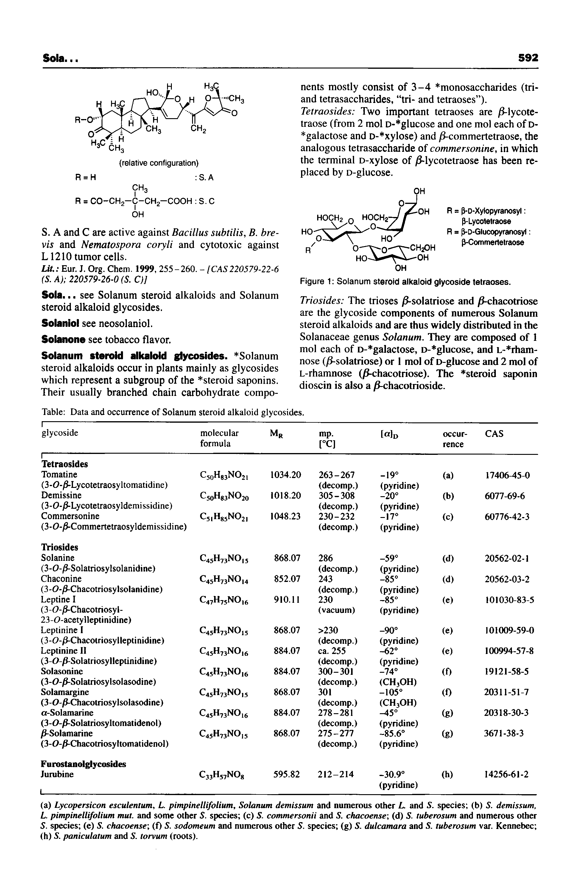 Table Data and occurrence of Solanum steroid alkaloid glycosides.