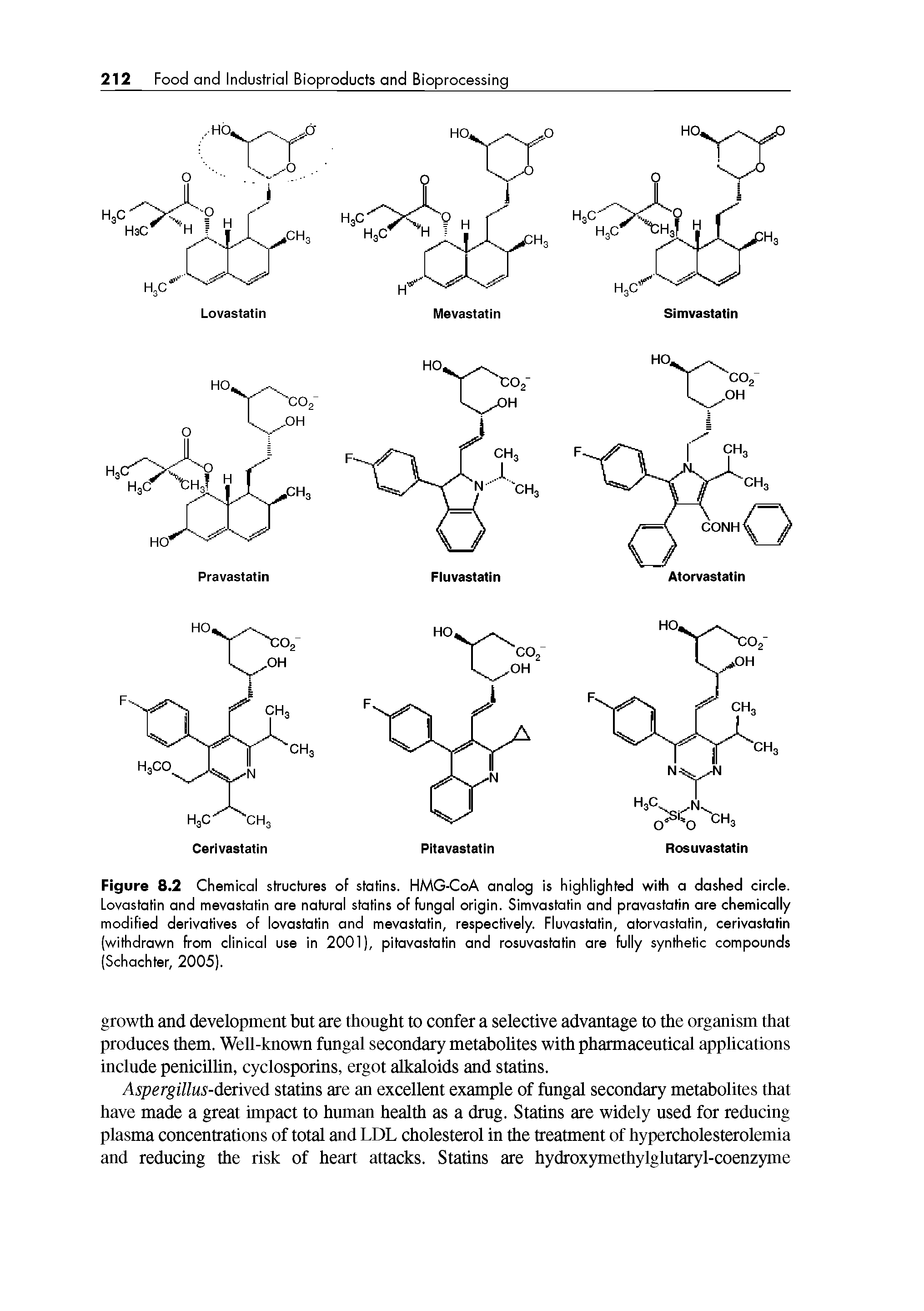 Figure 8 Chemical structures of statins. HMG-CoA analog is highlighted with a dashed circle. Lovastatin and mevastatin are natural statins of fungal origin. Simvastatin and pravastatin are chemically modified derivatives of lovastatin and mevastatin, respectively. Fluvastatin, atorvastatin, cerivastatin (withdrawn from clinical use in 2001), pitavastatin and rosuvastatin are fully synthetic compounds (Schachter, 2005).