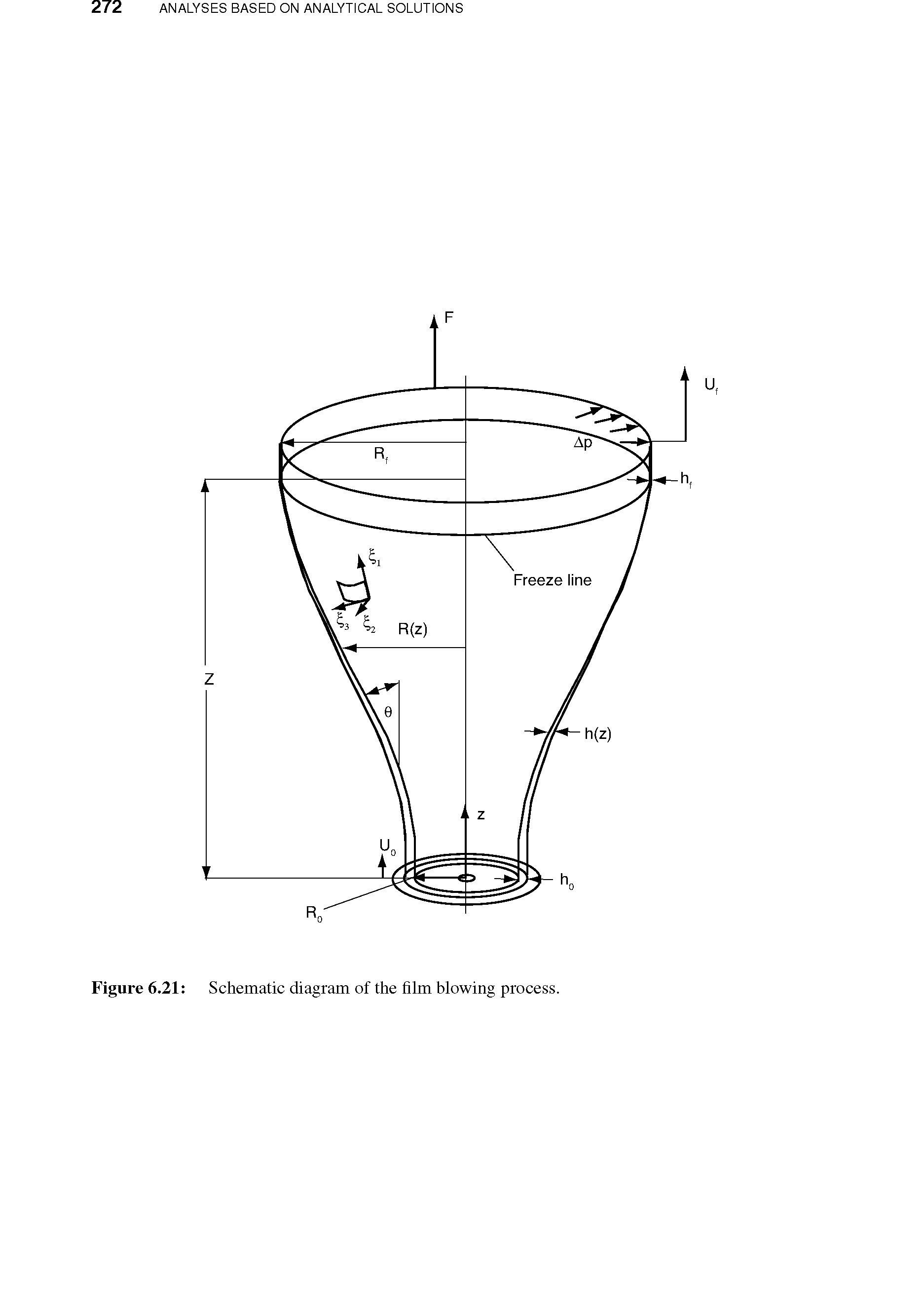 Figure 6.21 Schematic diagram of the film blowing process.