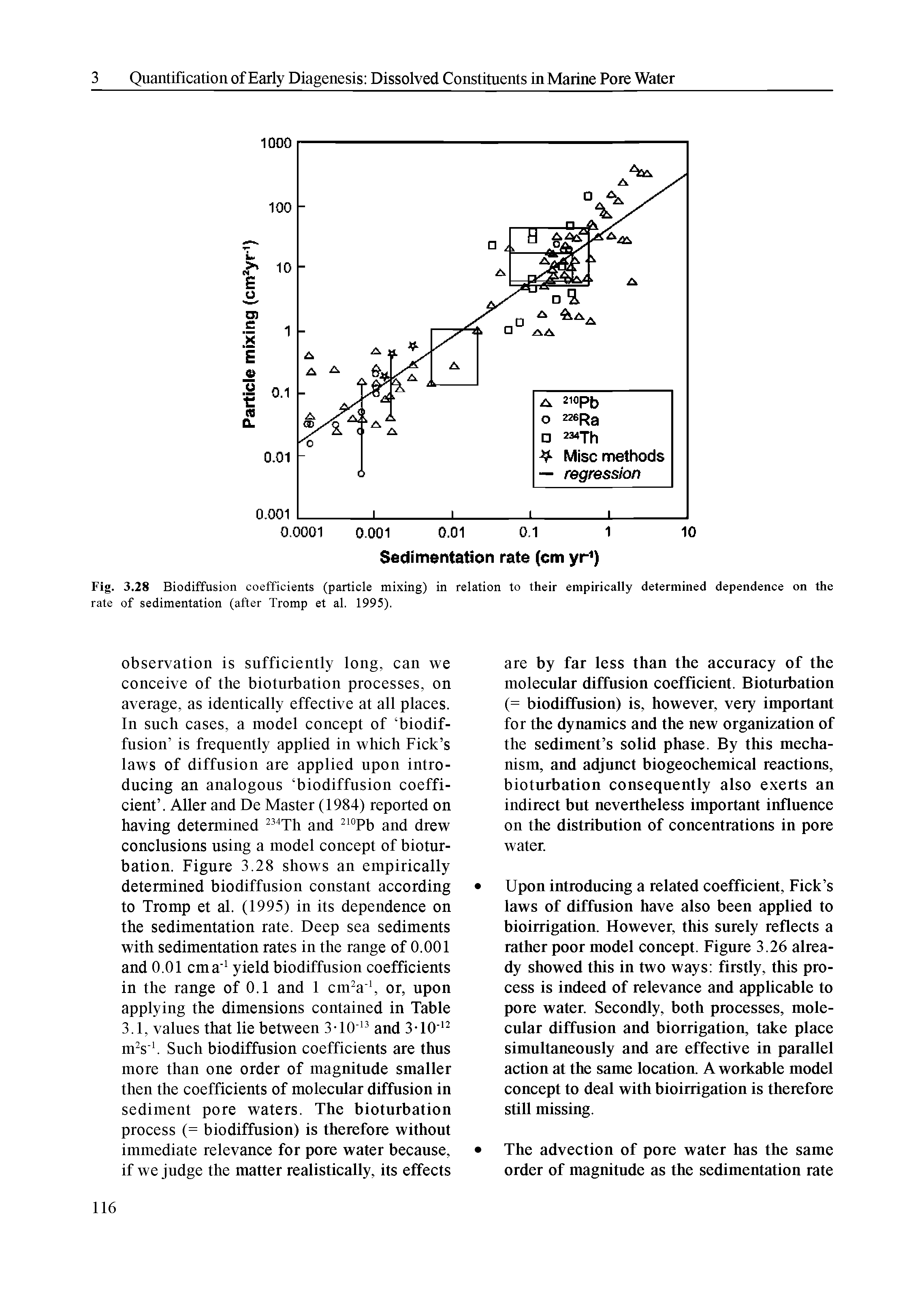 Fig. 3.28 Biodiffusion coefficients (particle mixing) in relation to their empirically determined dependence on the rate of sedimentation (after Tromp et al. 1995).