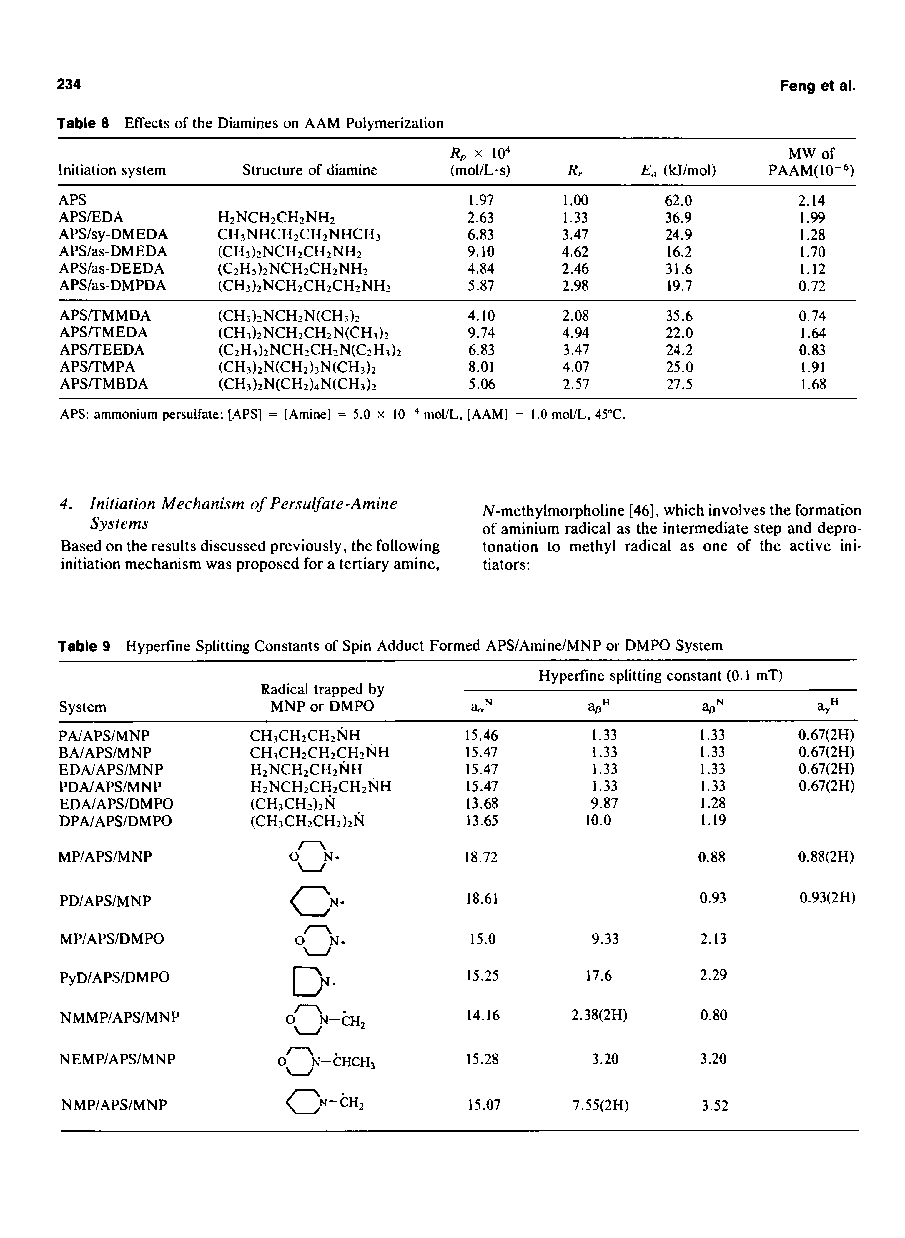 Table 9 Hyperfine Splitting Constants of Spin Adduct Formed APS/Amine/MNP or DMPO System ...