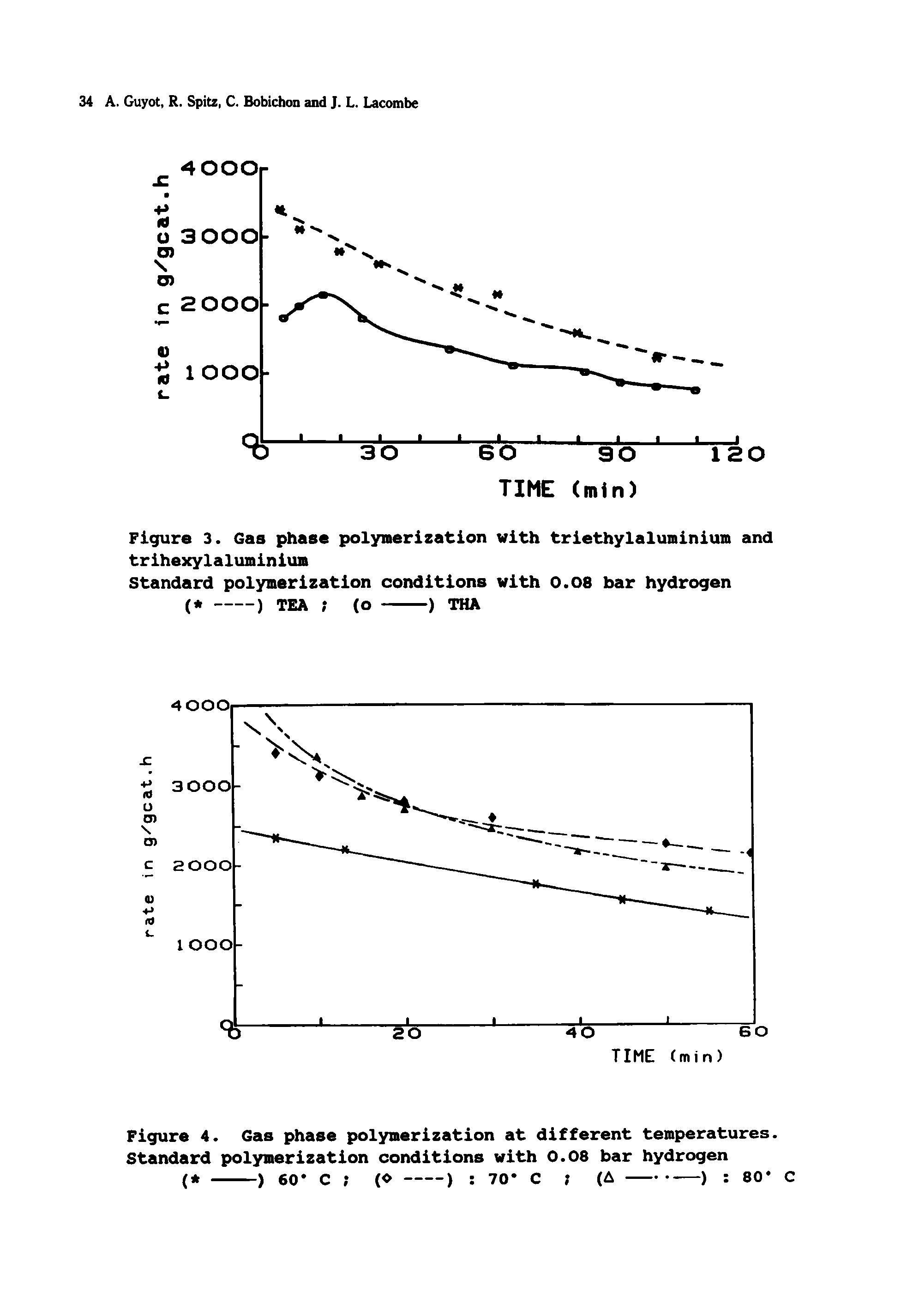Figure 3. Gas phase polymerization with triethylaluminium and trihexylaluminiuB...