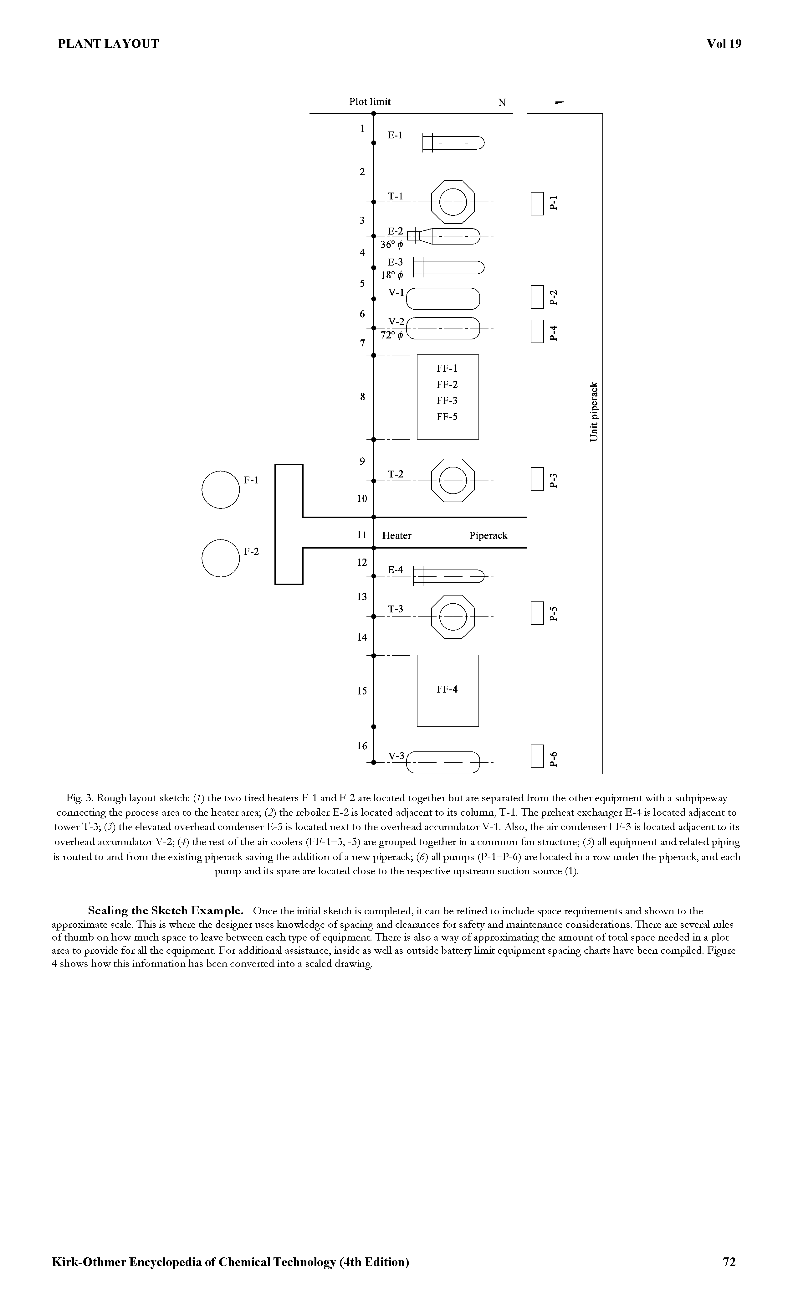 Fig. 3. Rough layout sketch (/) the two fined heaters F-1 and F-2 are located together but are separated from the other equipment with a subpipeway connecting the process area to the heater area (2) the reboiler E-2 is located adjacent to its column, T-1. The preheat exchanger E-4 is located adjacent to tower T-3 (J) the elevated overhead condenser E-3 is located next to the overhead accumulator V-1. Also, the ain condenser EE-3 is located adjacent to its overhead accumulator V-2 (4) the rest of the ain coolers (EE-1—3, -5) are grouped together ia a common fan stmcture (5) all equipment and related piping is routed to and from the existing piperack saving the addition of a new piperack (6) all pumps (P-1—P-6) are located ia a row under the piperack, and each...