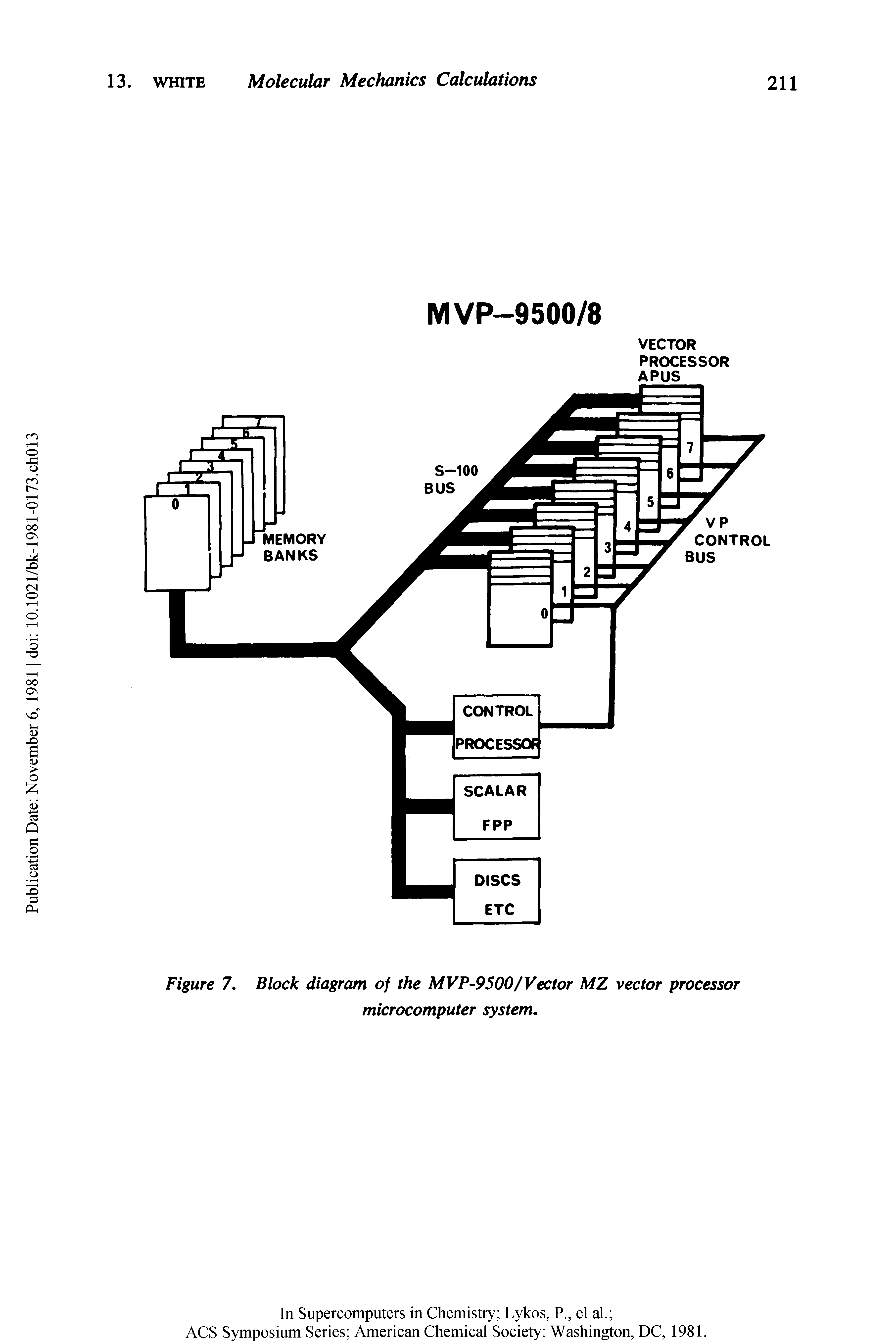 Figure 7. Block diagram of the MVP-9500/Vector MZ vector processor microcomputer system.