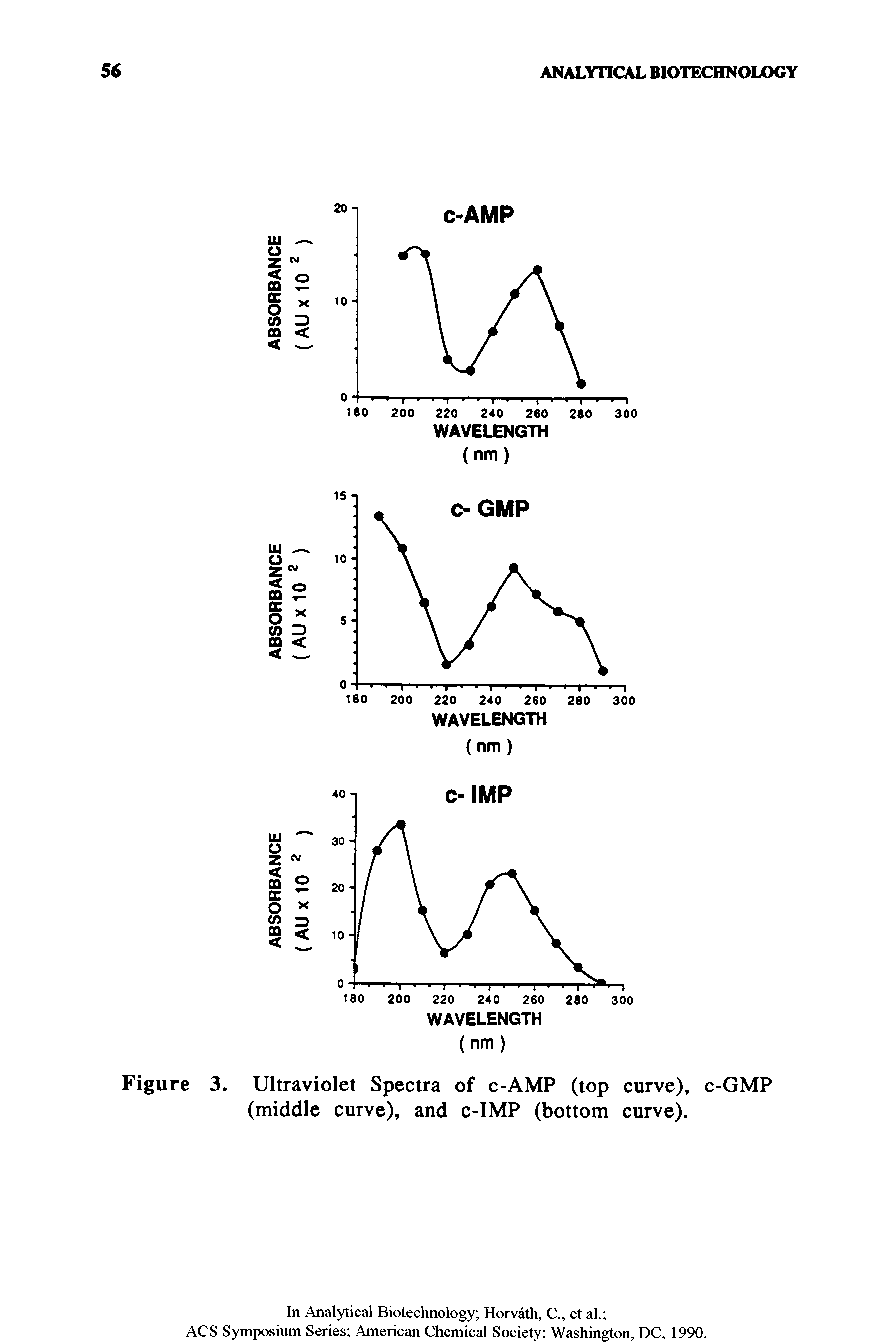 Figure 3. Ultraviolet Spectra of c-AMP (top curve), c-GMP (middle curve), and c-IMP (bottom curve).