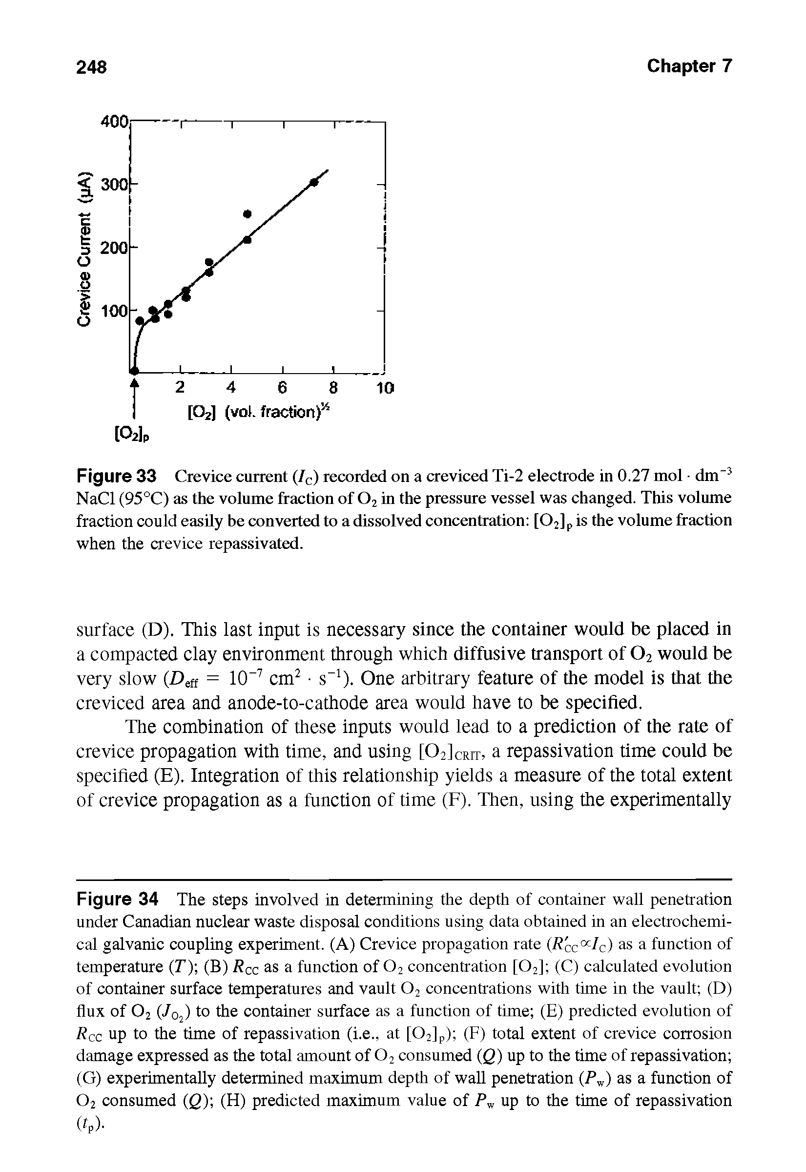 Figure 34 The steps involved in determining the depth of container wall penetration under Canadian nuclear waste disposal conditions using data obtained in an electrochemical galvanic coupling experiment. (A) Crevice propagation rate (R cc Ic) as a function of temperature (T) (B) RCc as a function of 02 concentration [02] (C) calculated evolution of container surface temperatures and vault 02 concentrations with time in the vault (D) flux of 02 (Jo2) to the container surface as a function of time (E) predicted evolution of Rcc up to the time of repassivation (i.e., at [02]p) (F) total extent of crevice corrosion damage expressed as the total amount of 02 consumed (Q) up to the time of repassivation (G) experimentally determined maximum depth of wall penetration (Pw) as a function of 02 consumed (Q) (H) predicted maximum value of Pw up to the time of repassivation (fP)-...