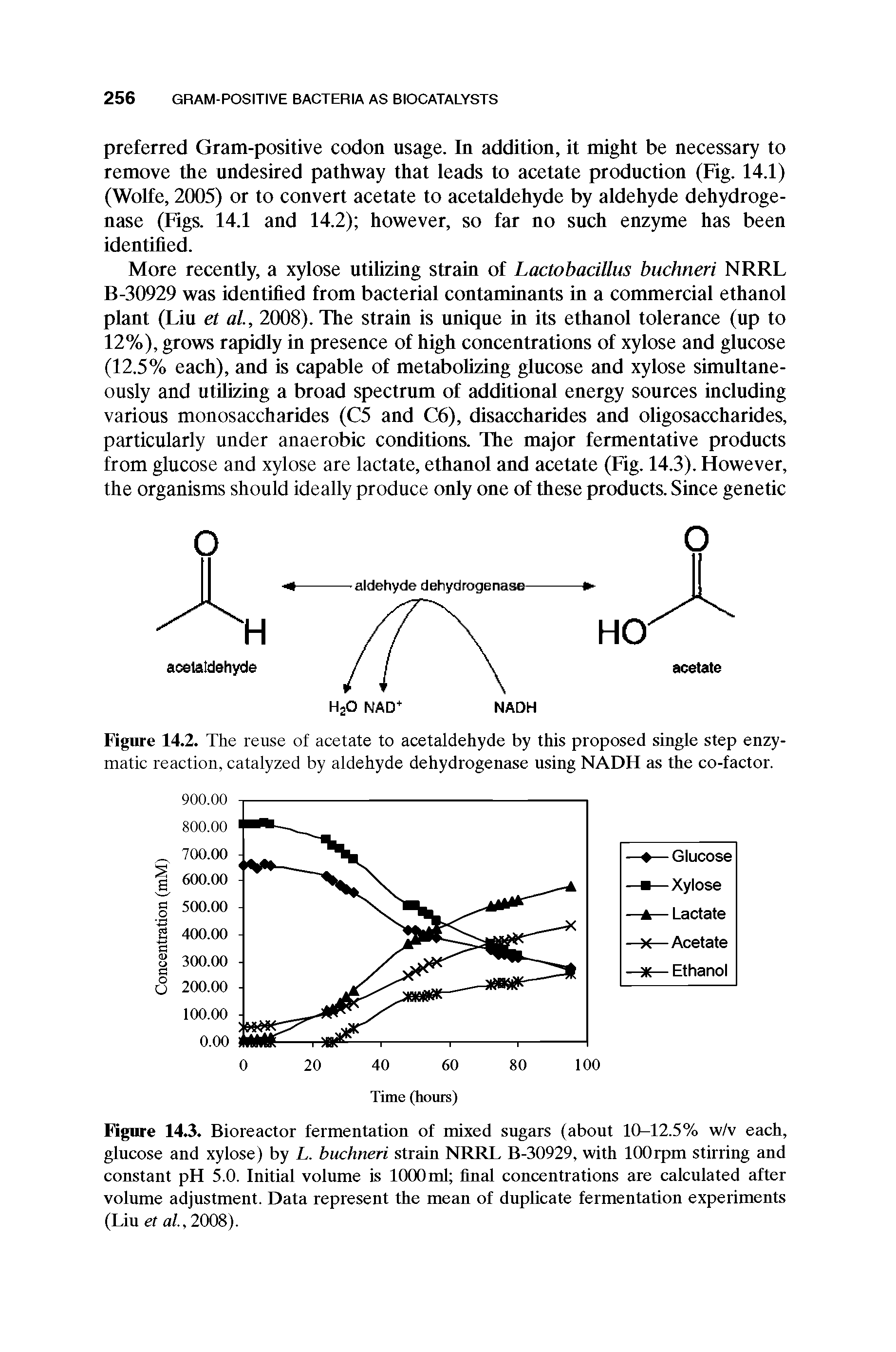 Figure 14.2. The reuse of acetate to acetaldehyde by this proposed single step enzymatic reaction, catalyzed by aldehyde dehydrogenase using NADH as the co-factor.