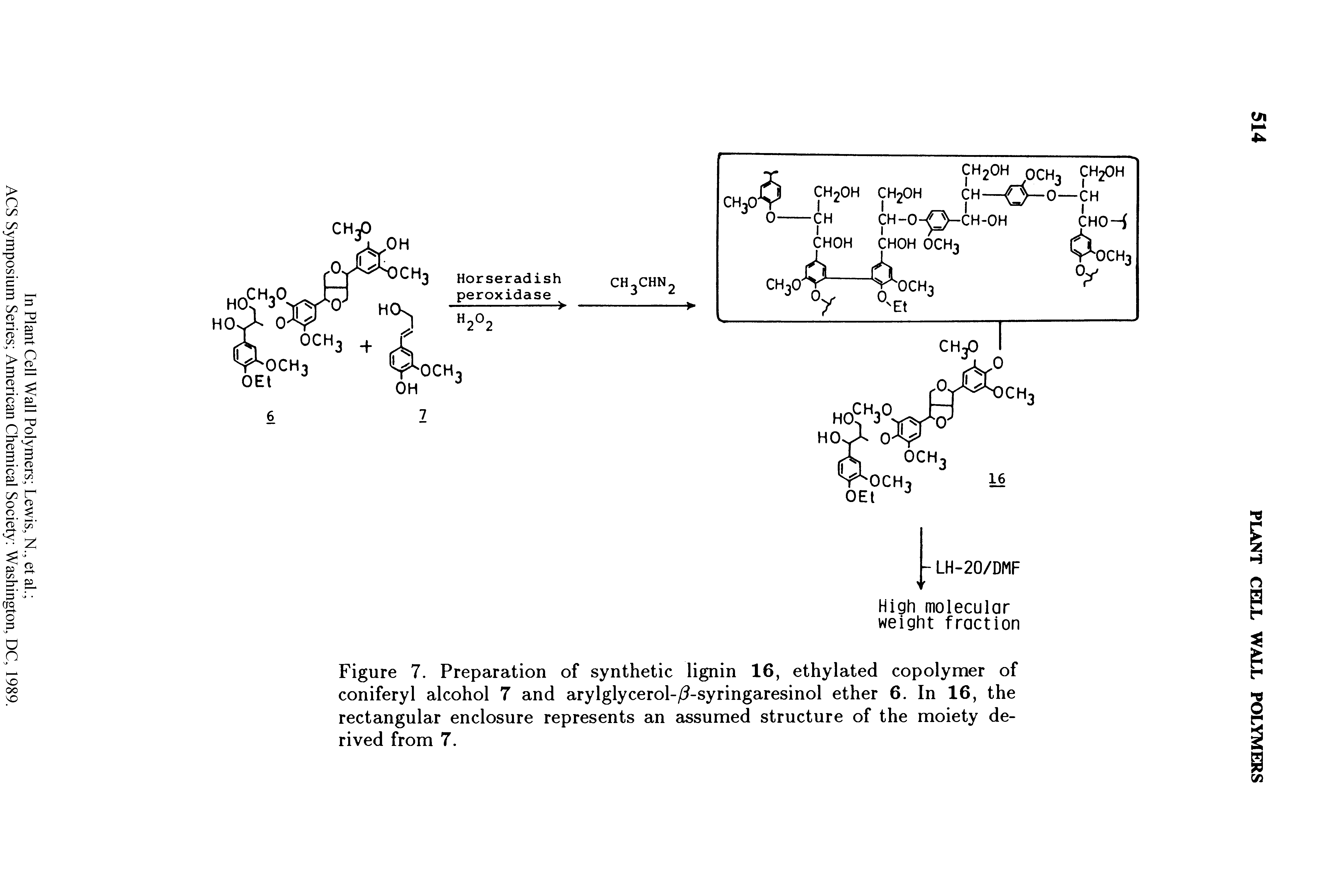 Figure 7. Preparation of synthetic lignin 16, ethylated copolymer of coniferyl alcohol 7 and arylglycerol-/ -syringaresinol ether 6. In 16, the rectangular enclosure represents an assumed structure of the moiety derived from 7.