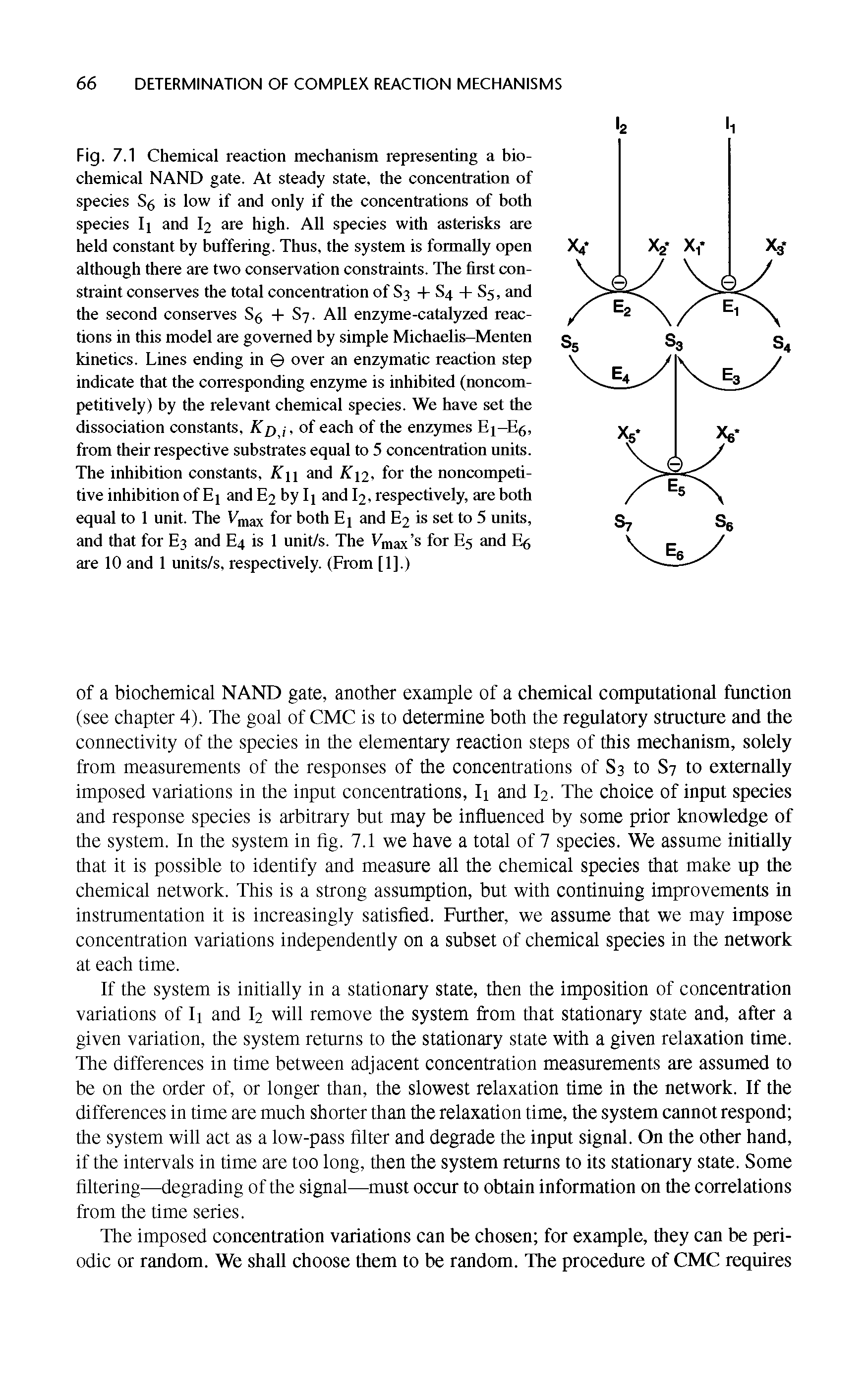 Fig. 7.1 Chemical reaction mechanism representing a biochemical NAND gate. At steady state, the concentration of species 85 is low if and only if the concentrations of both species Ii and I2 are high. All species with asterisks are held constant by buffering. Thus, the system is formally open although there are two conservation constraints. The first constraint conserves the total concentration of S3 -F 84 -F 85, and the second conserves -F 87. All enzyme-catalyzed reactions in this model are governed by simple Michaelis-Menten kinetics. Lines ending in over an enzymatic reaction step indicate that the corresponding enzyme is inhibited (noncom-petitively) by the relevant chemical species. We have set the dissociation constants, Kp j, of each of the enzymes Ei-Eg, from their respective substrates equal to 5 concentration units. The inhibition constants, K i and K 2, for the noncompetitive inhibition of E1 and 7 by 11 and I2, respectively, are both equal to 1 unit. The Vmax for both Ej and E2 is set to 5 units, and that for E3 and E4 is 1 unit/s. The Vmax s for E5 and Eg are 10 and 1 units/s, respectively. (From [1].)...