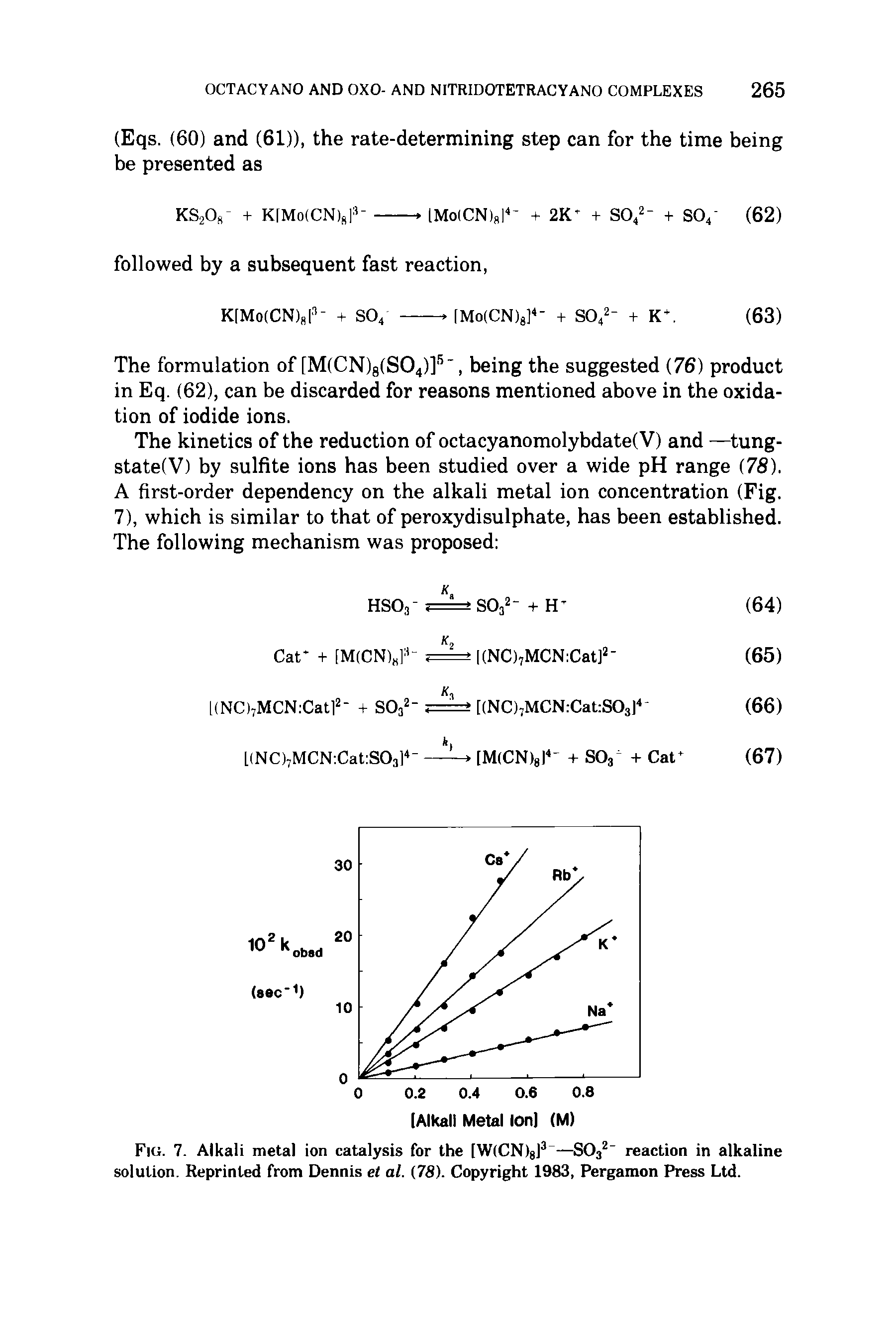 Fig. 7. Alkali metal ion catalysis for the [WiCNlg] —SOs reaction in alkaline solution. Reprinted from Dennis et al. (78). Copyright 1983, Pergamon Press Ltd.
