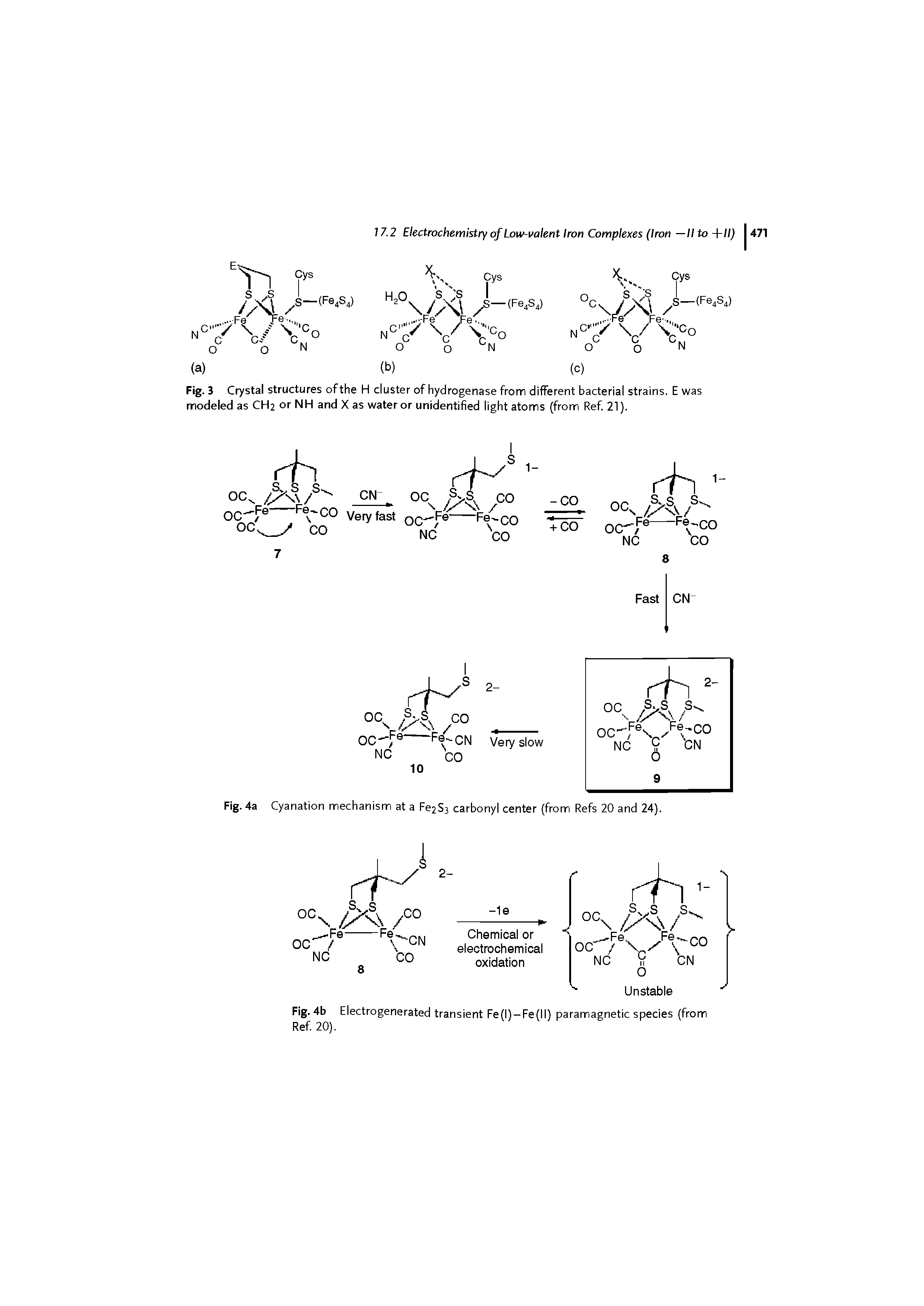 Fig. 4a Cyanation mechanism at a Fe2S3 carbonyl center (from Refs 20 and 24).