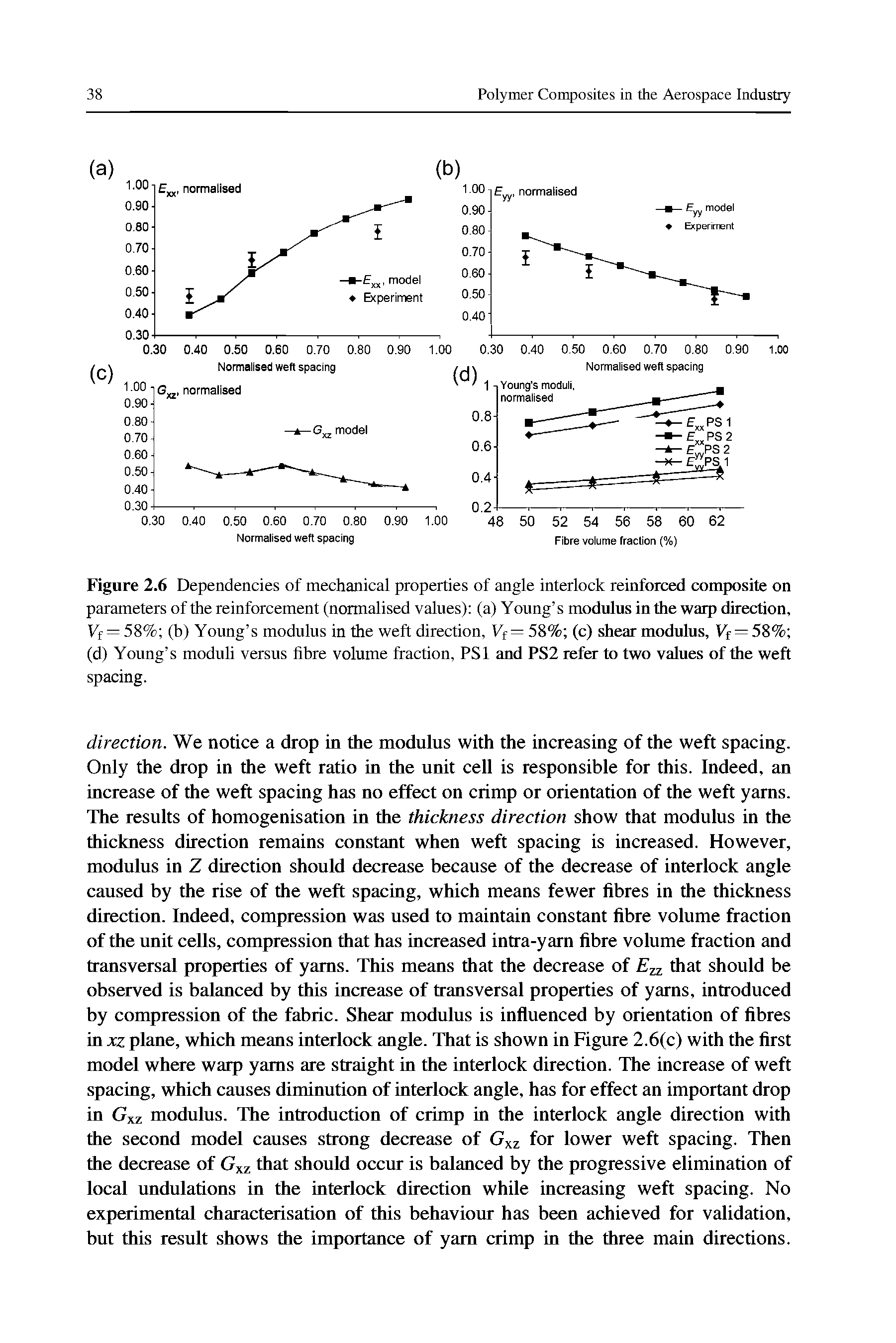 Figure 2.6 Dependencies of mechanical properties of angle interlock reinforced composite on parameters of the reinforcement (normalised values) (a) Young s modulus in the warp direction, Ff = 58% (b) Young s modulus in the weft direction, Ff = 58% (c) shear modulus, Ff=58% (d) Young s moduli versus fibre volume fraction, PSl and PS2 refer to two values of the weft spacing.