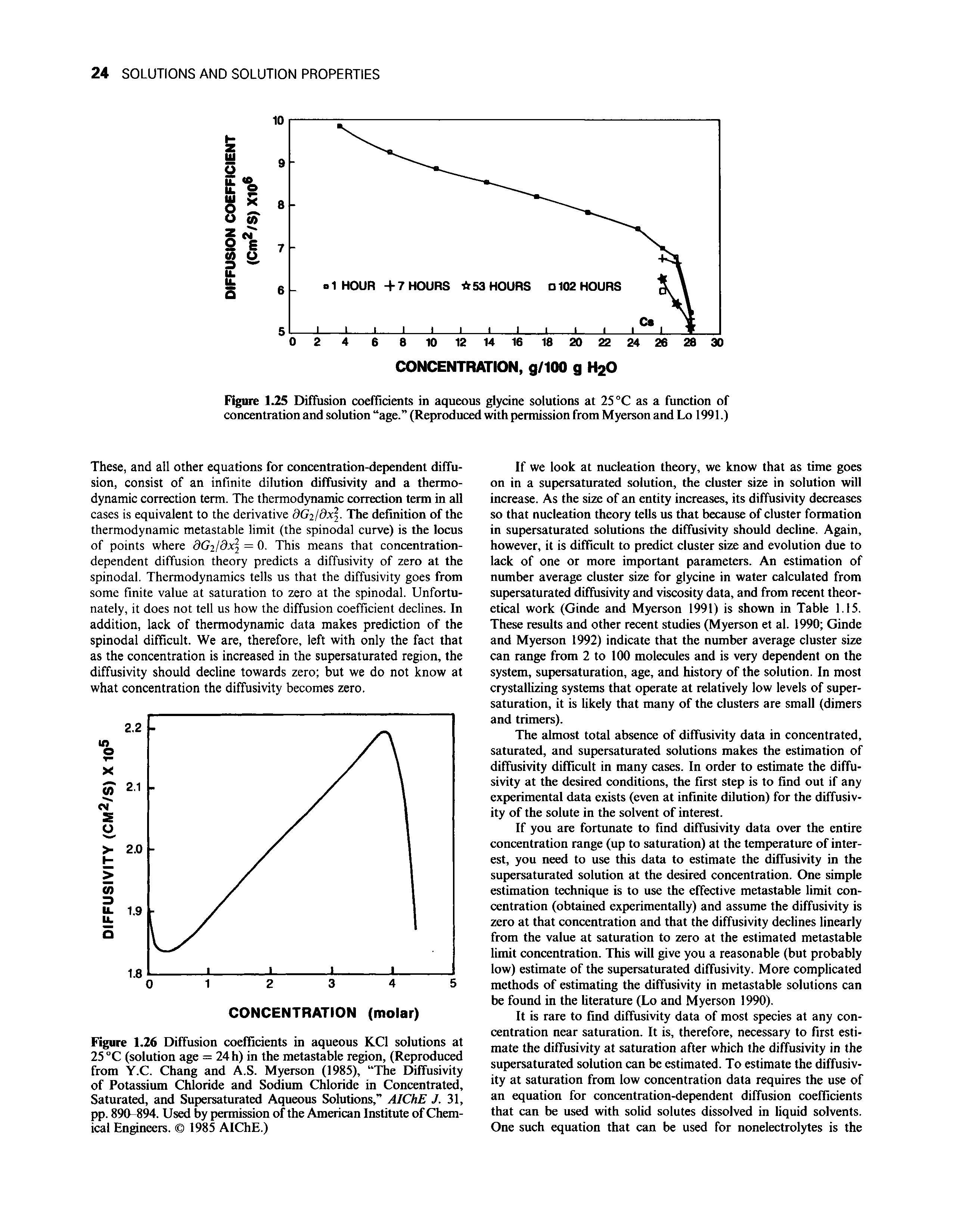 Figure 1.26 Diffusion coefficients in aqueous KCl solutions at 25 °C (solution age = 24 h) in the metastable region, (Reproduced from Y.C. Chang and A.S. Myerson (1985), The Diffusivity of Potassium Chloride and Sodium Chloride in Concentrated, Saturated, and Supersaturated Aqueous Solutions, AIChE 7. 31, pp. 890 894. Used by permission of the American Institute of Chemical Engineers. 1985 AIChE.)...