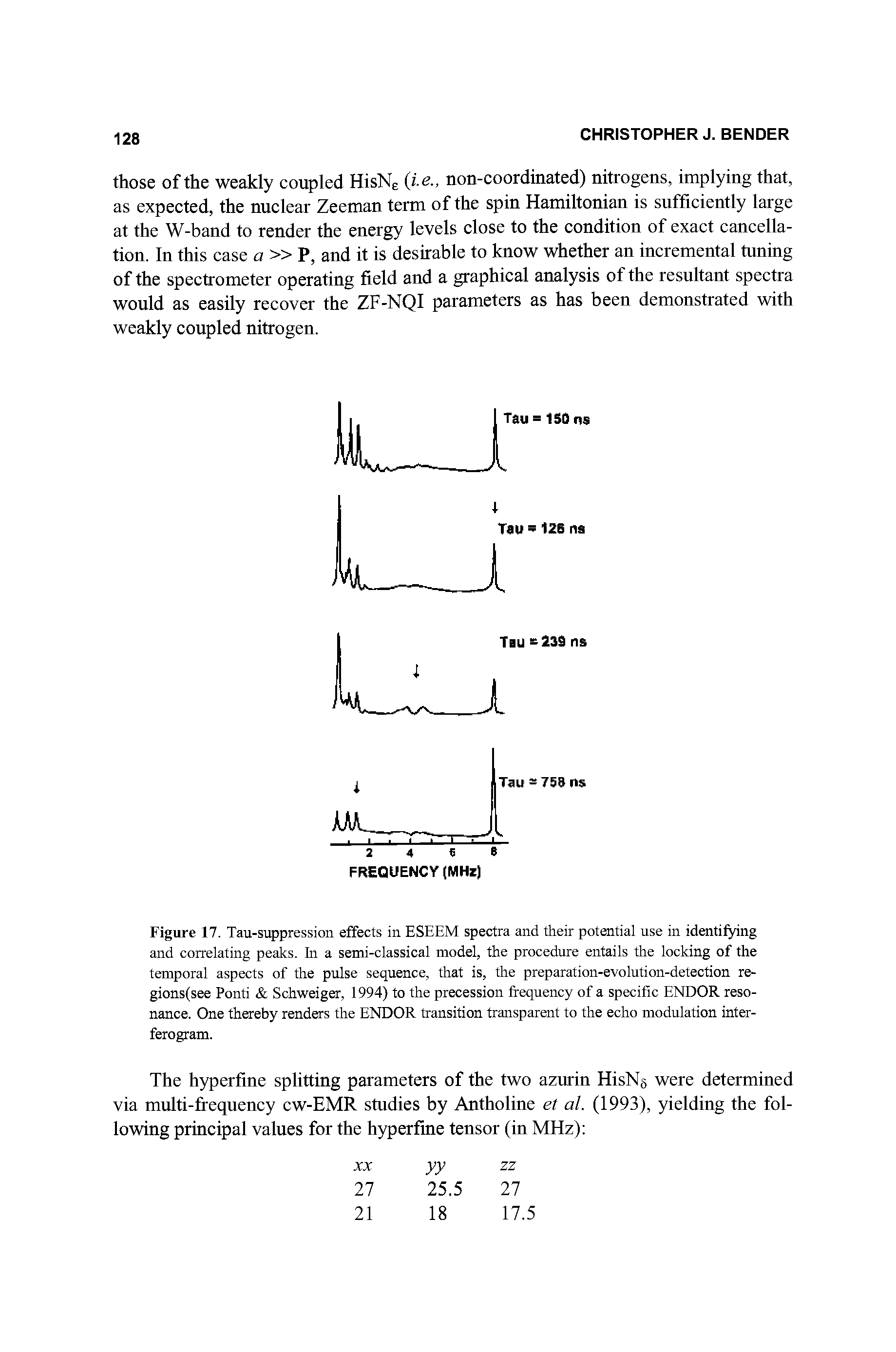Figure 17. Tau-suppression effects in ESEEM spectra and their potential use in identifying and correlating peaks. In a semi-classical model, the procedure entails the locking of the temporal aspects of the pulse sequence, that is, the preparation-evolution-detection re-gionsfsee Ponti Schweiger, 1994) to the precession frequency of a specific ENDOR resonance. One thereby renders the ENDOR transition transparent to the echo modulation inter-ferogram.
