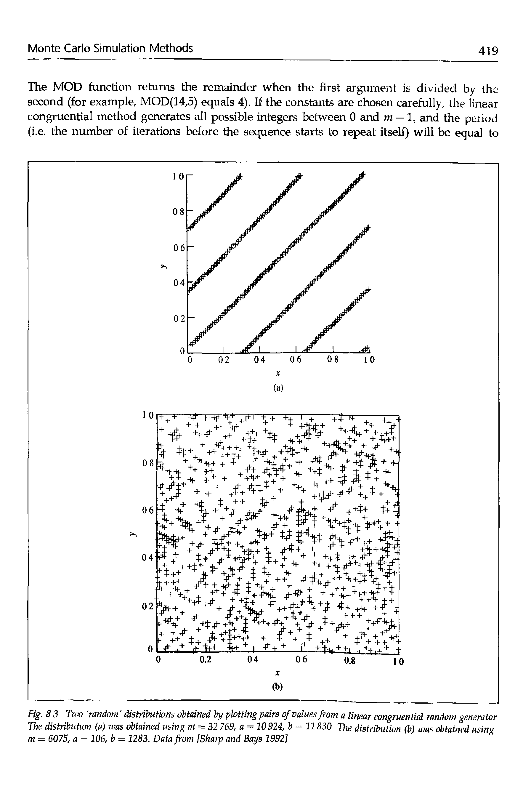 Fig. 8 3 Two random distributions obtained by plotting pairs of values from a linear congruential random generator The distribubon (a) was obtained using m = 32 769, a = 10924, b = 11830 The distribution (b) was obtained using m = 6075, a = 106, b = 1283. Data from [Sharp and Bays 1992]...