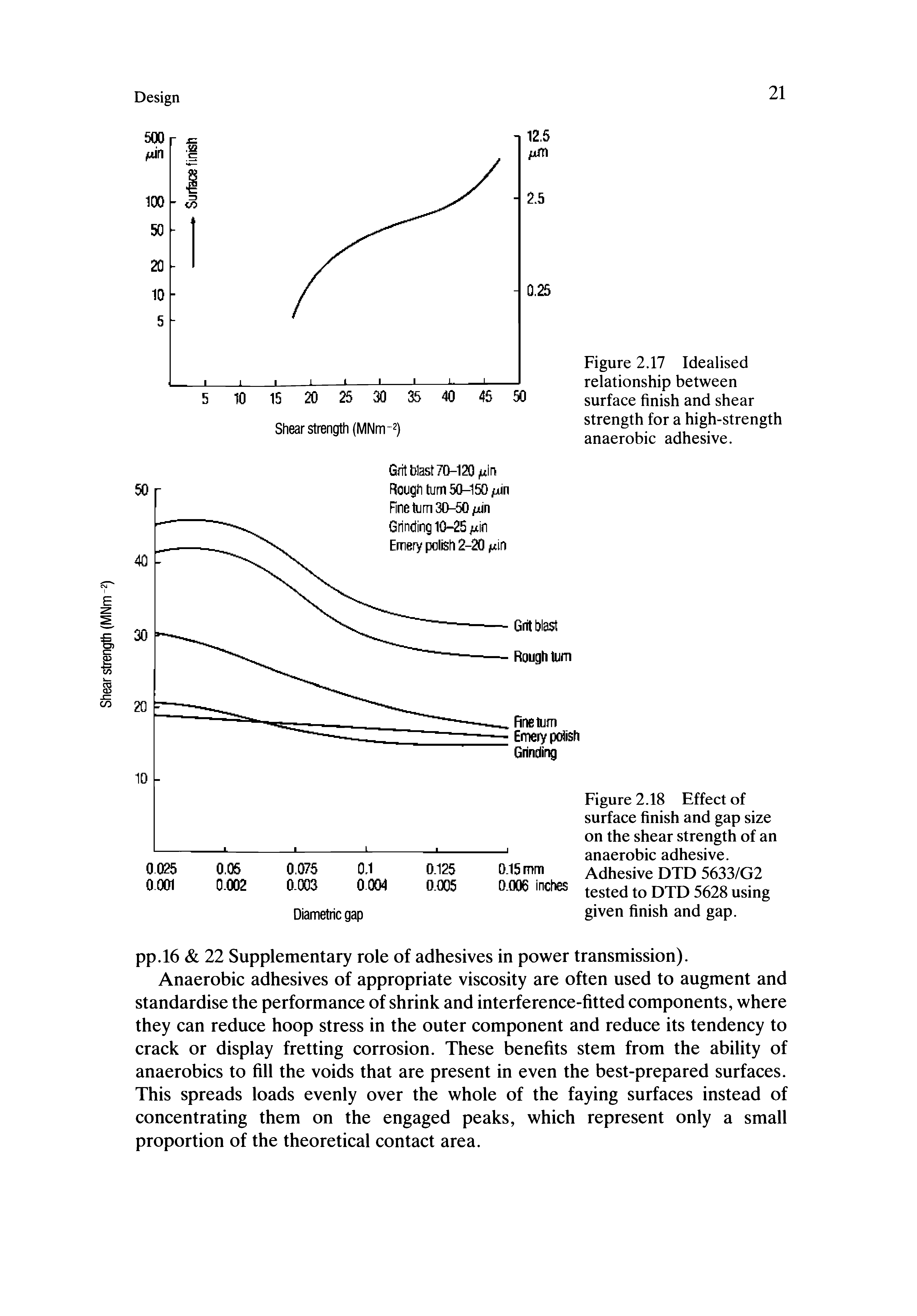 Figure 2.18 Effect of surface finish and gap size on the shear strength of an anaerobic adhesive. Adhesive DTD 5633/G2 tested to DTD 5628 using given finish and gap.