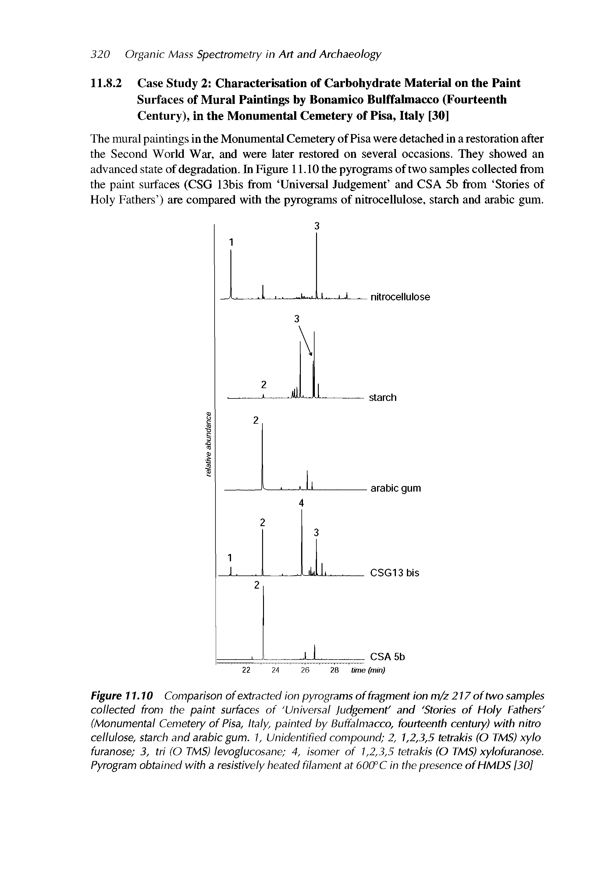 Figure 11.10 Comparison of extracted ion pyrograms of fragment ion m/z 217 of two samples collected from the paint surfaces of Universal Judgement and Stories of Holy Fathers (Monumental Cemetery of Pisa, Italy, painted by Buffalmacco, fourteenth century) with nitro cellulose, starch and arabic gum. 1, Unidentified compound 2, 1,2,3,5 tetrakis (O TMS) xylo furanose 3, tri (O TMS) levoglucosane 4, isomer of 1,2,3,5 tetrakis (O TMS) xylofuranose. Pyrogram obtained with a resistively heated filament at 60CPC in the presence of HMDS [30]...