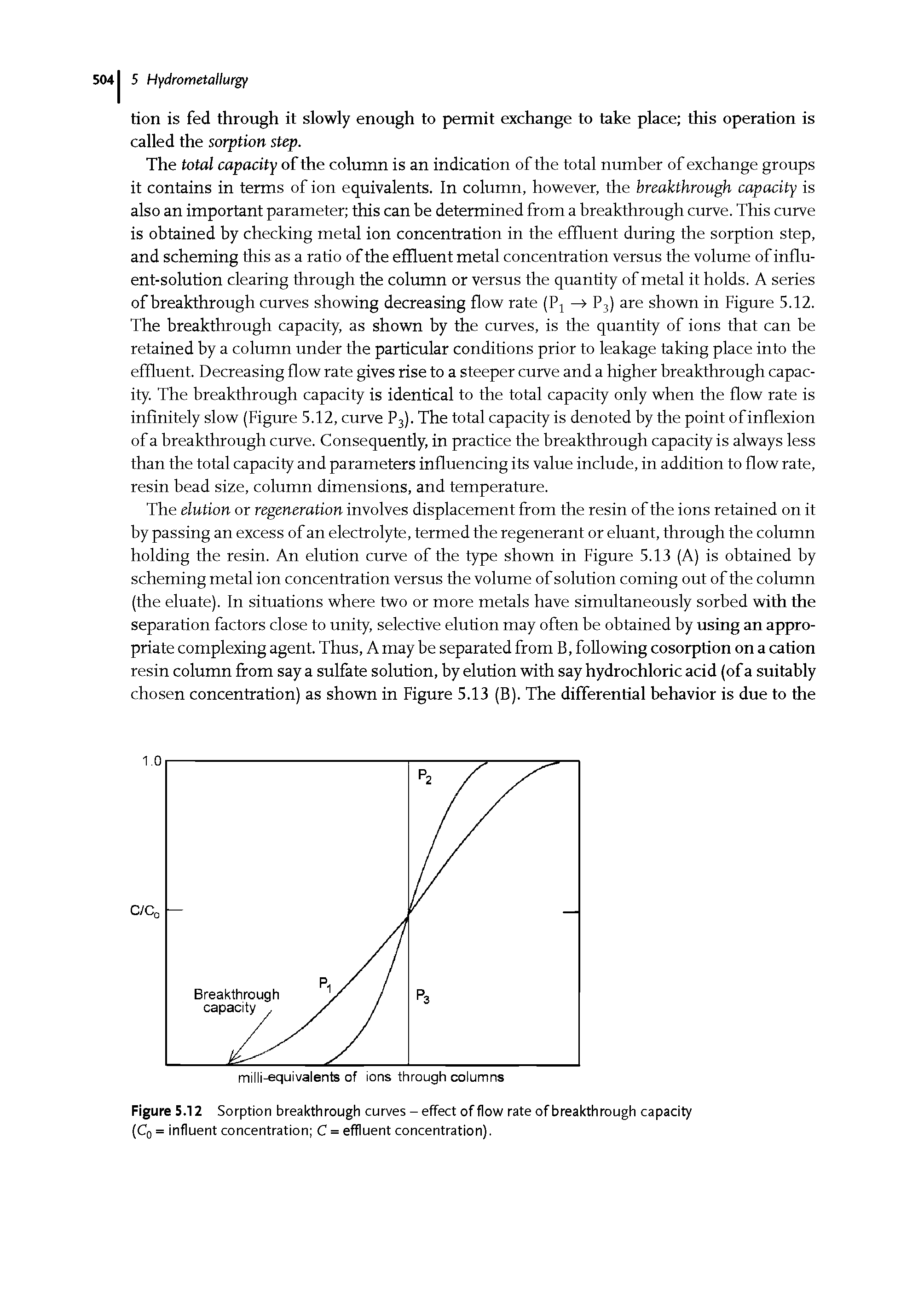 Figure 5.12 Sorption breakthrough curves - effect of flow rate of breakthrough capacity (C0 = influent concentration C = effluent concentration).