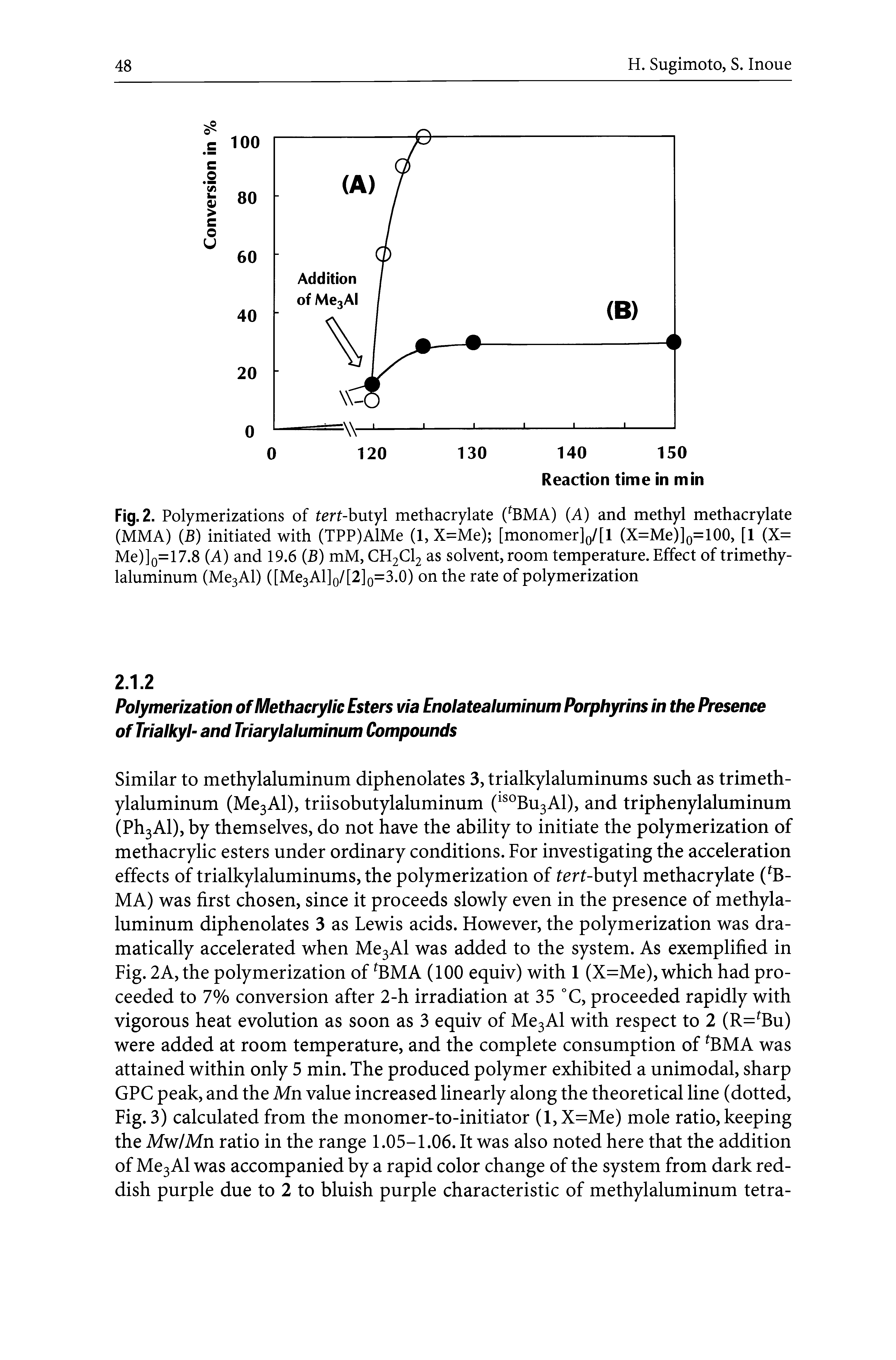 Fig. 2. Polymerizations of tert-butyl methacrylate ( BMA) (A) and methyl methacrylate (MMA) (B) initiated with (TPP)AlMe (1, X=Me) [monomer]o/[l (X=Me)]o=100, [1 (X= Me)]o=17.8 (A) and 19.6 (B) mM, CH2CI2 as solvent, room temperature. Effect of trimethy-laluminum (Me3Al) ([Me3Al]o/[2]o=3.0) on the rate of polymerization...