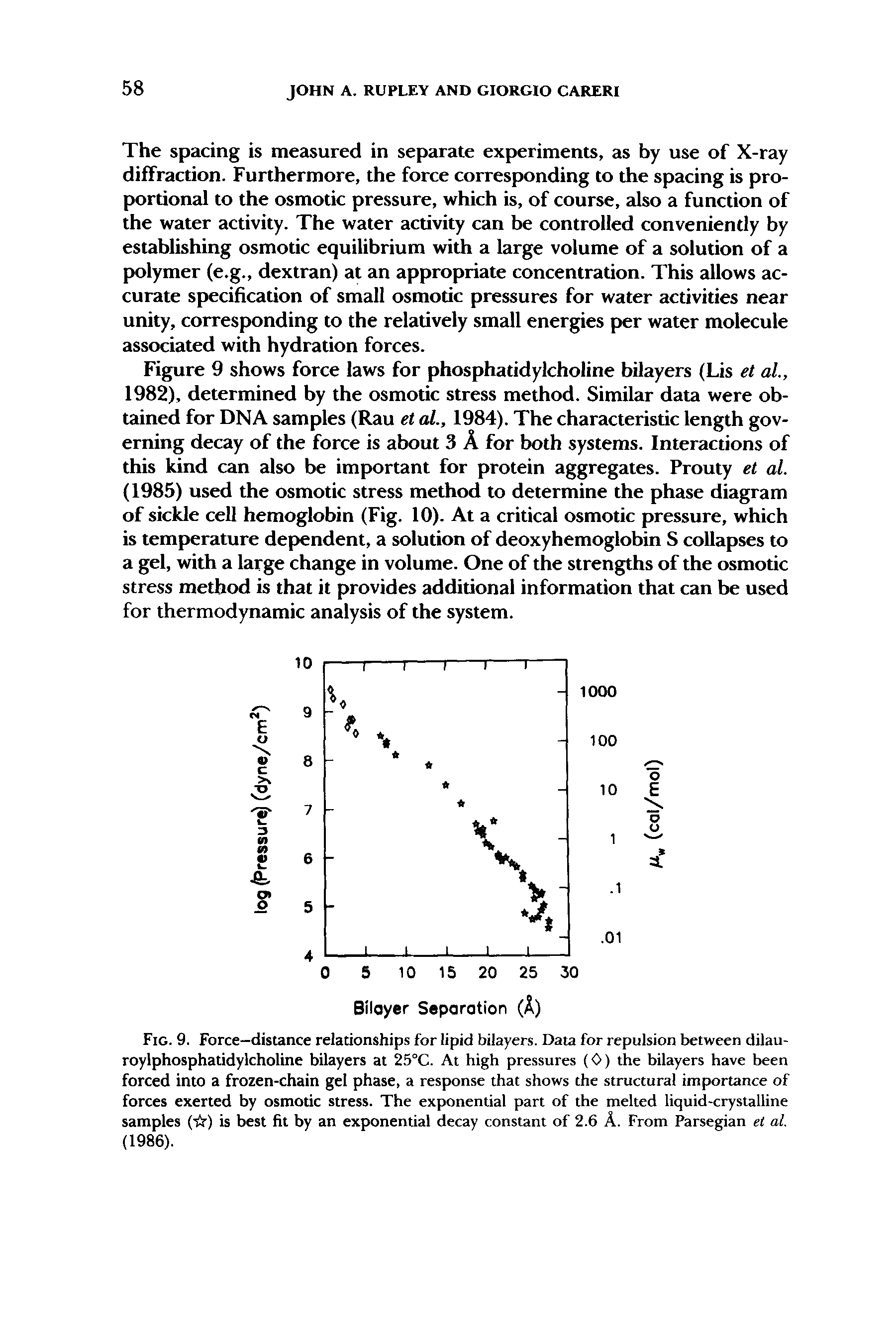 Figure 9 shows force laws for phosphatidylcholine bilayers (Lis et al, 1982), determined by the osmotic stress method. Similar data were obtained for DNA samples (Rau et al., 1984). The characteristic length governing decay of the force is about 3 A for both systems. Interactions of this kind can also be important for protein aggregates. Prouty et al. (1985) used the osmotic stress method to determine the phase diagram of sickle cell hemoglobin (Fig. 10). At a critical osmotic pressure, which is temperature dependent, a solution of deoxyhemoglobin S collapses to a gel, with a large change in volume. One of the strengths of the osmotic stress method is that it provides additional information that can be used for thermodynamic analysis of the system.